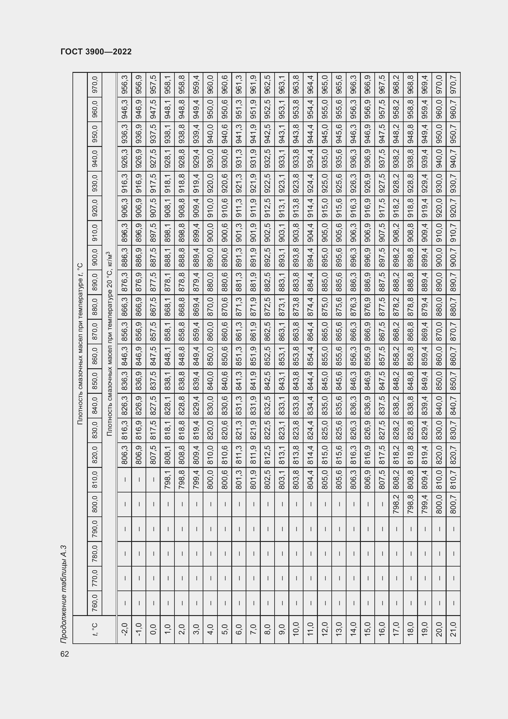 Страница 66 ГОСТ 3900-2022