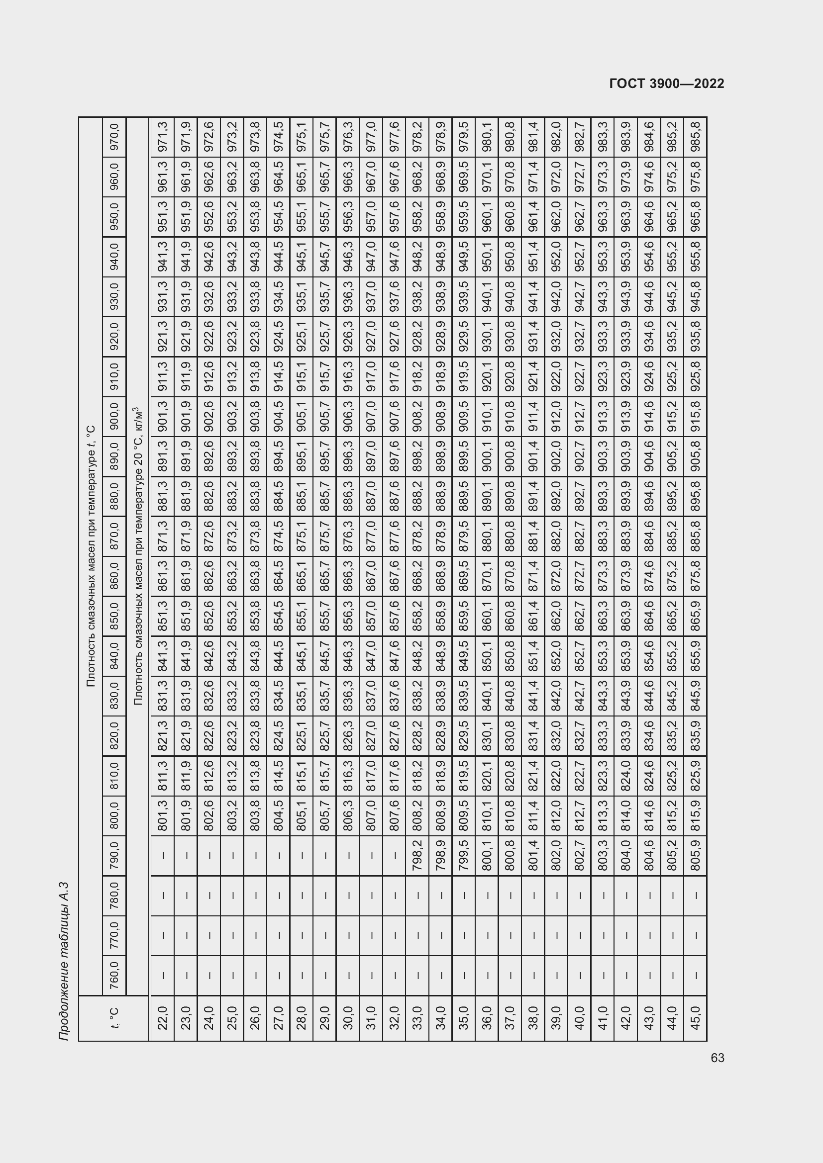 Страница 67 ГОСТ 3900-2022