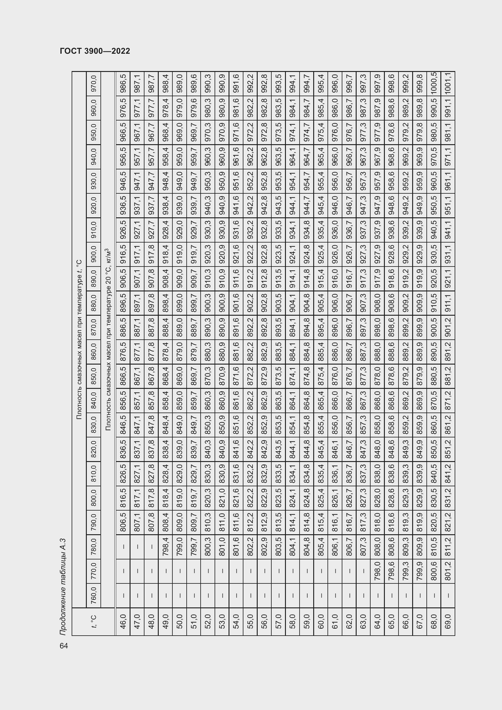 Страница 68 ГОСТ 3900-2022