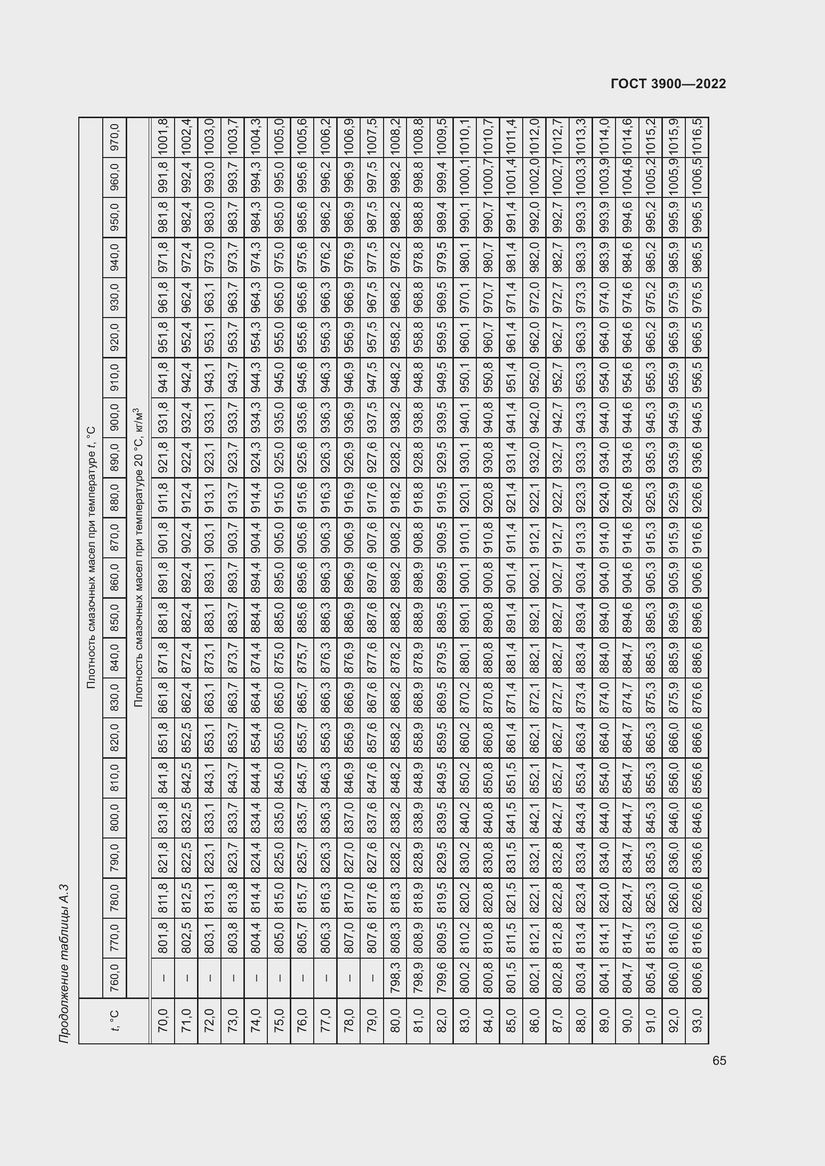 Страница 69 ГОСТ 3900-2022