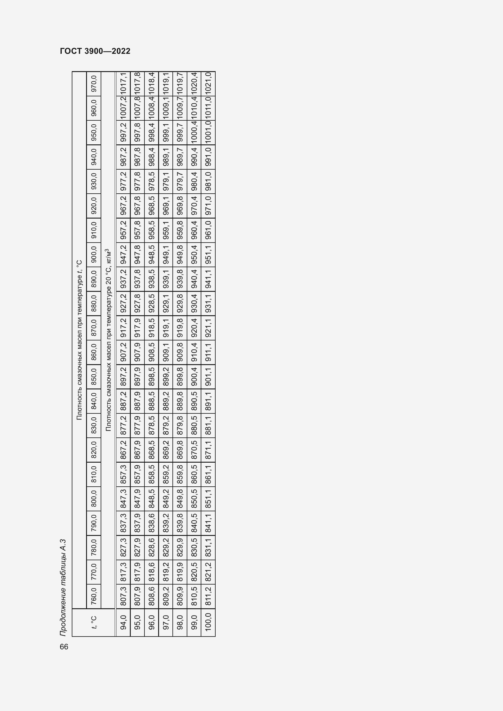 Страница 70 ГОСТ 3900-2022