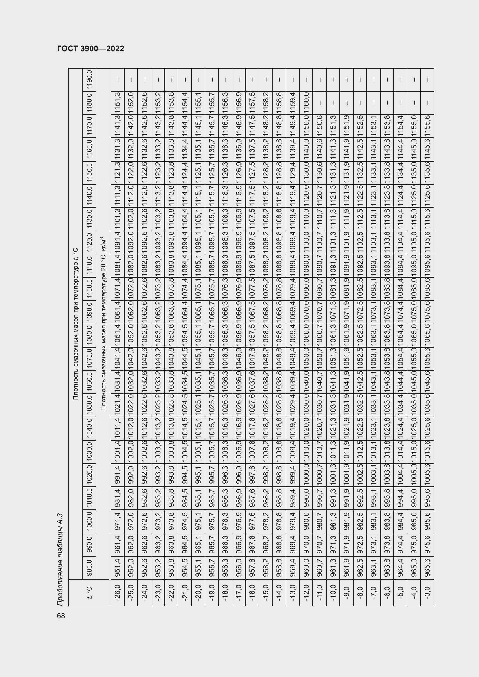 Страница 72 ГОСТ 3900-2022