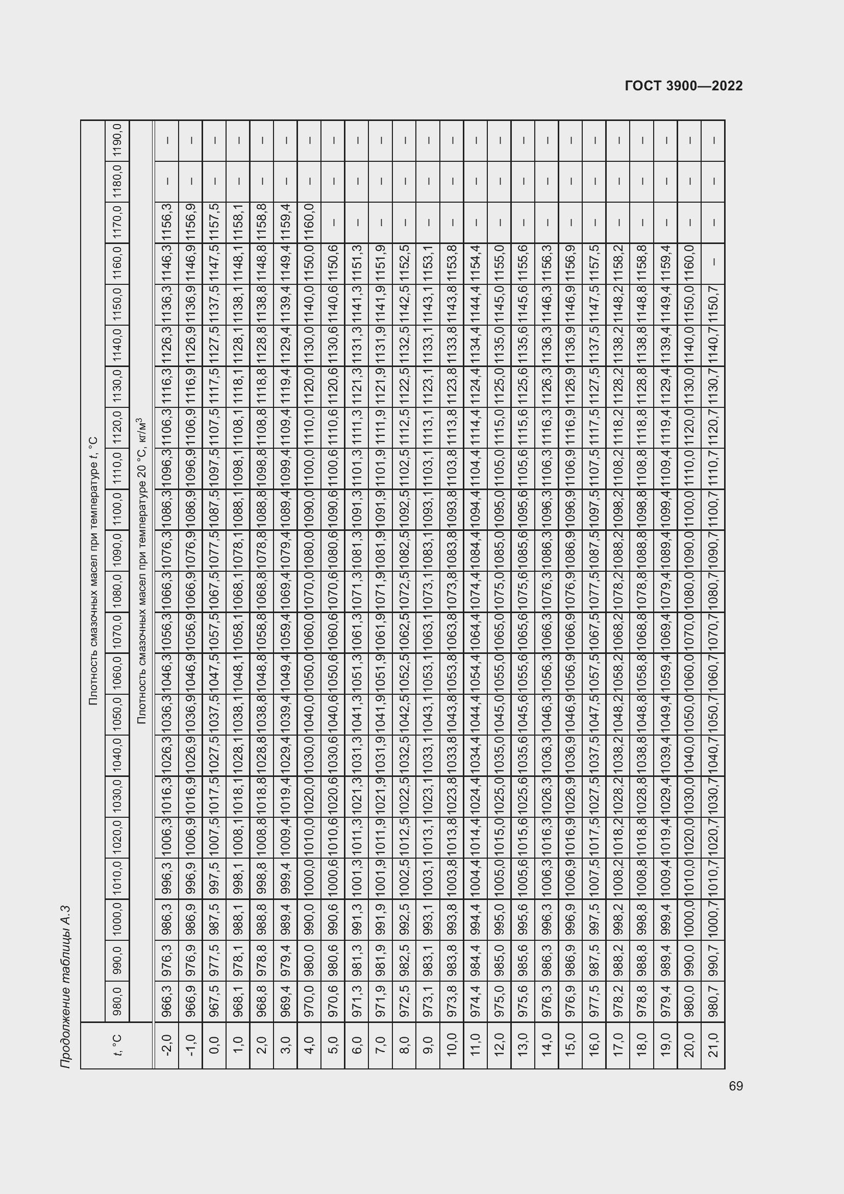 Страница 73 ГОСТ 3900-2022