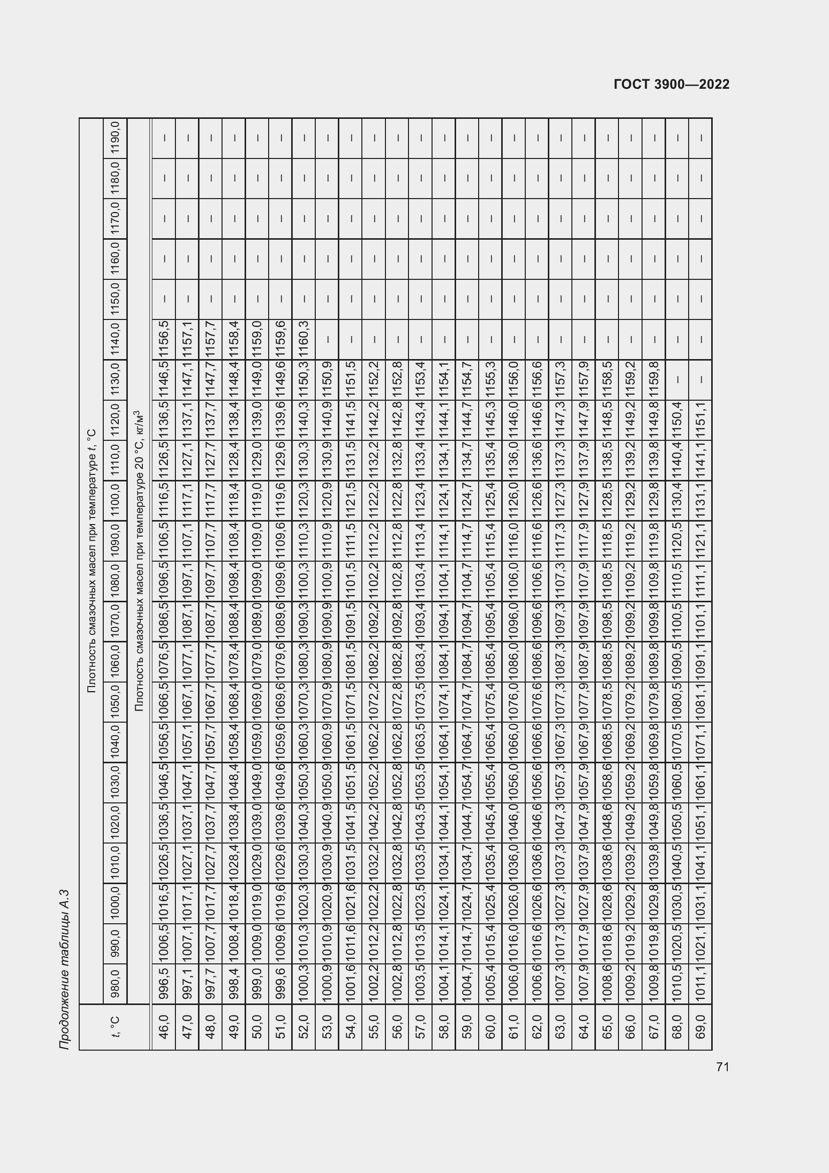 Страница 75 ГОСТ 3900-2022