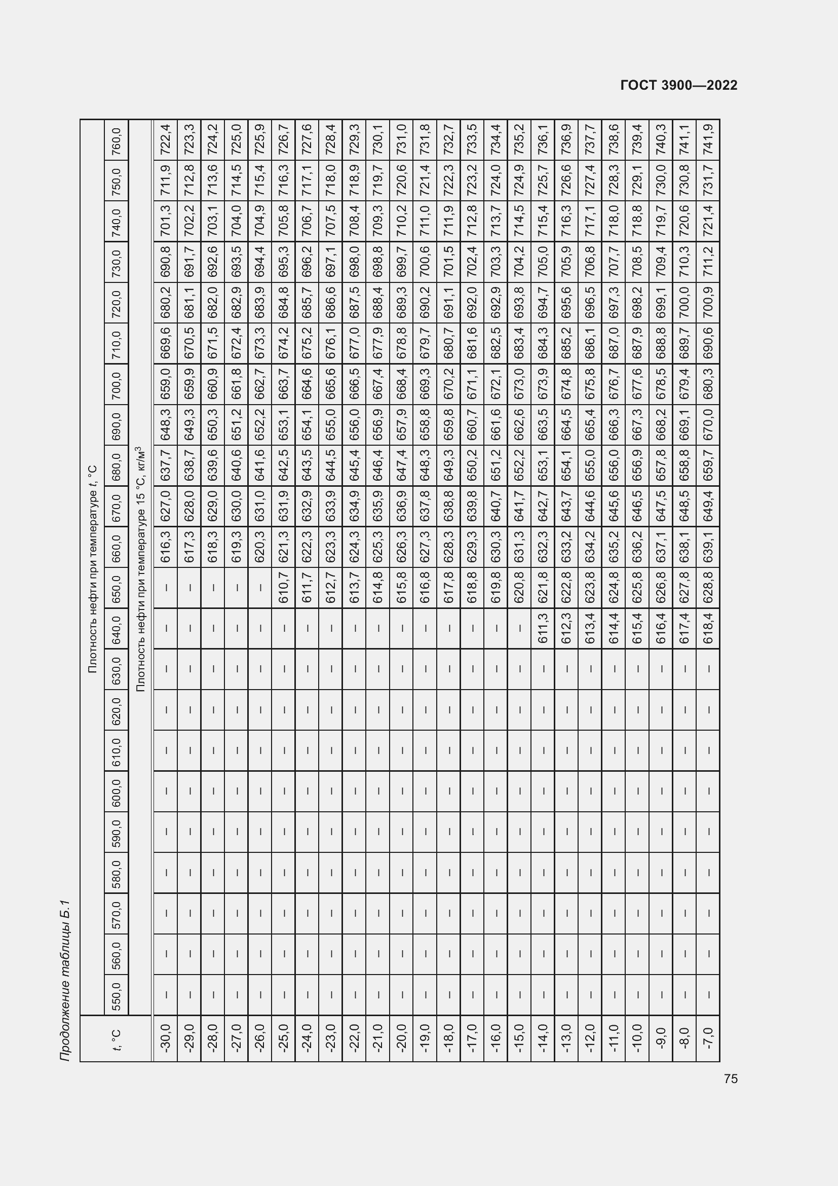 Страница 79 ГОСТ 3900-2022