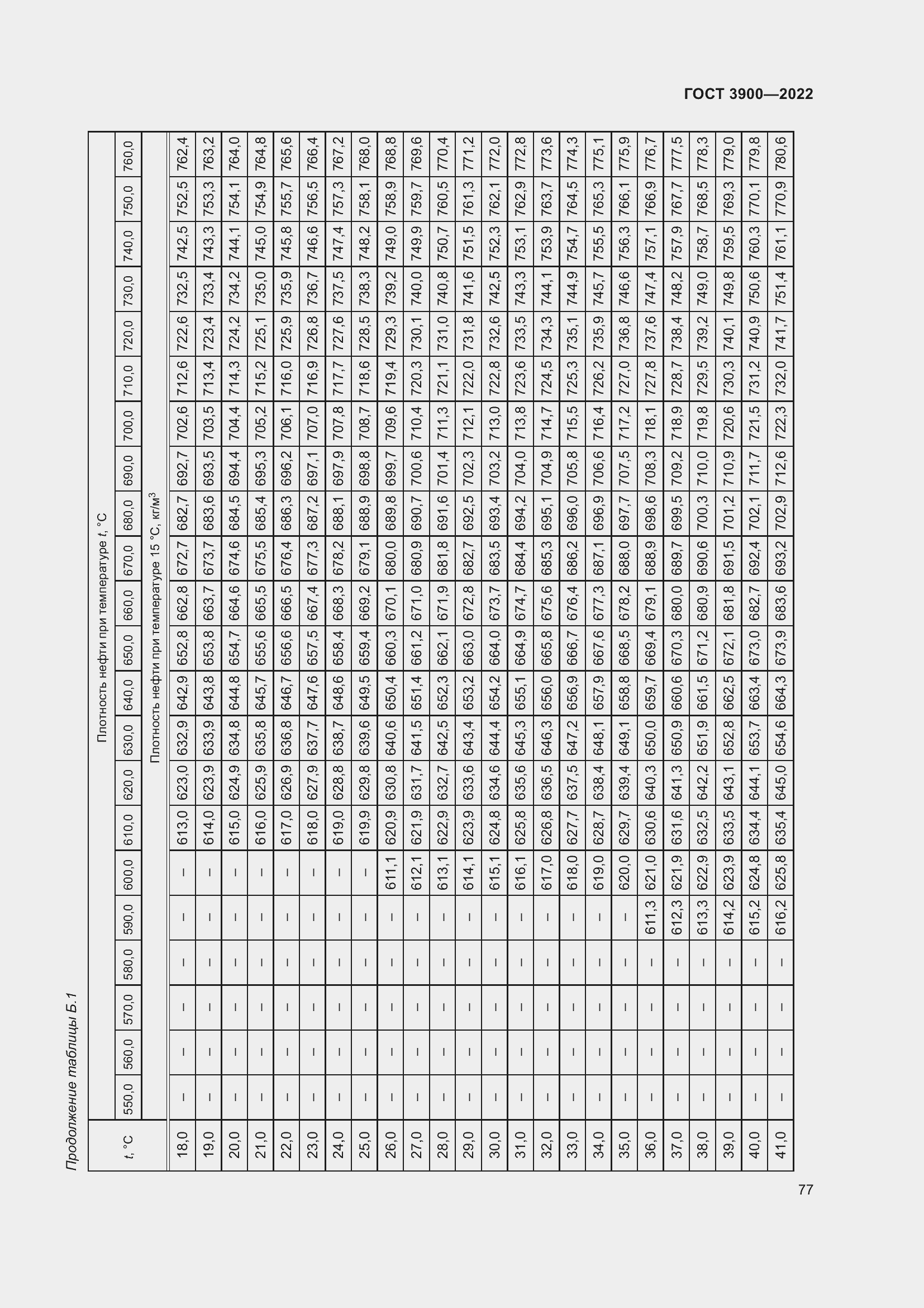 Страница 81 ГОСТ 3900-2022