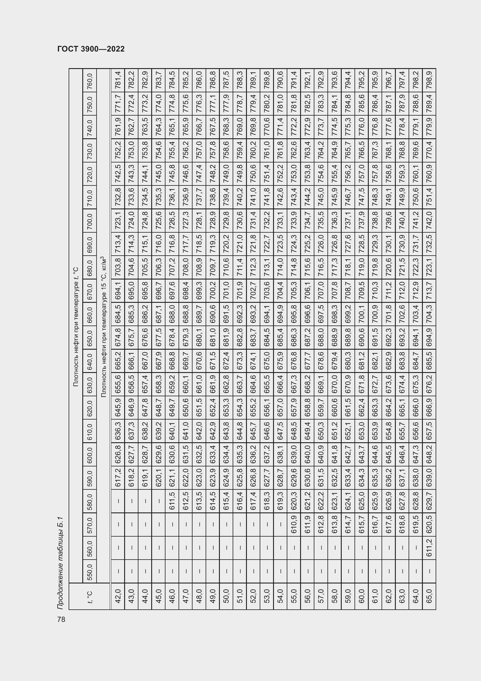 Страница 82 ГОСТ 3900-2022
