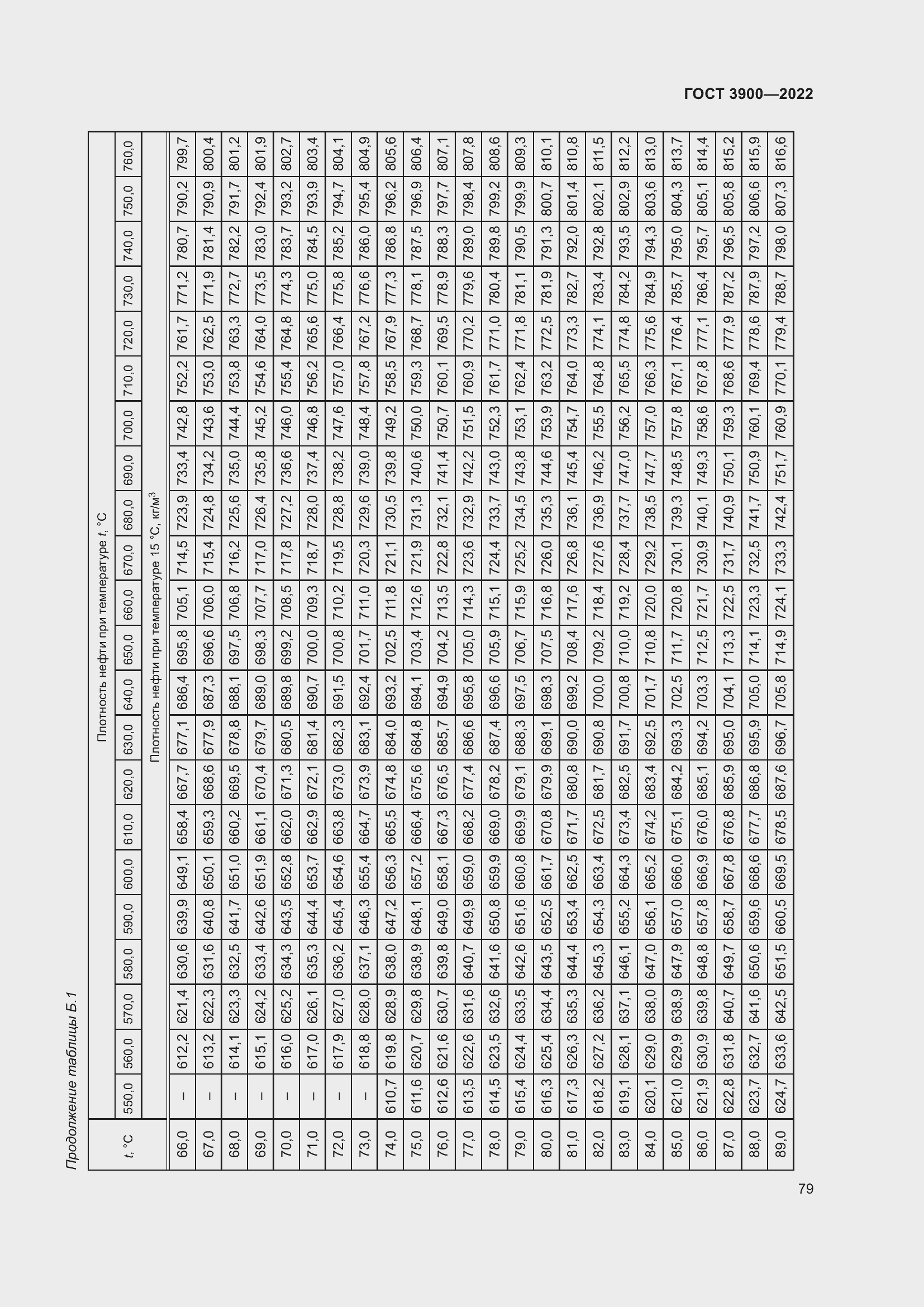 Страница 83 ГОСТ 3900-2022