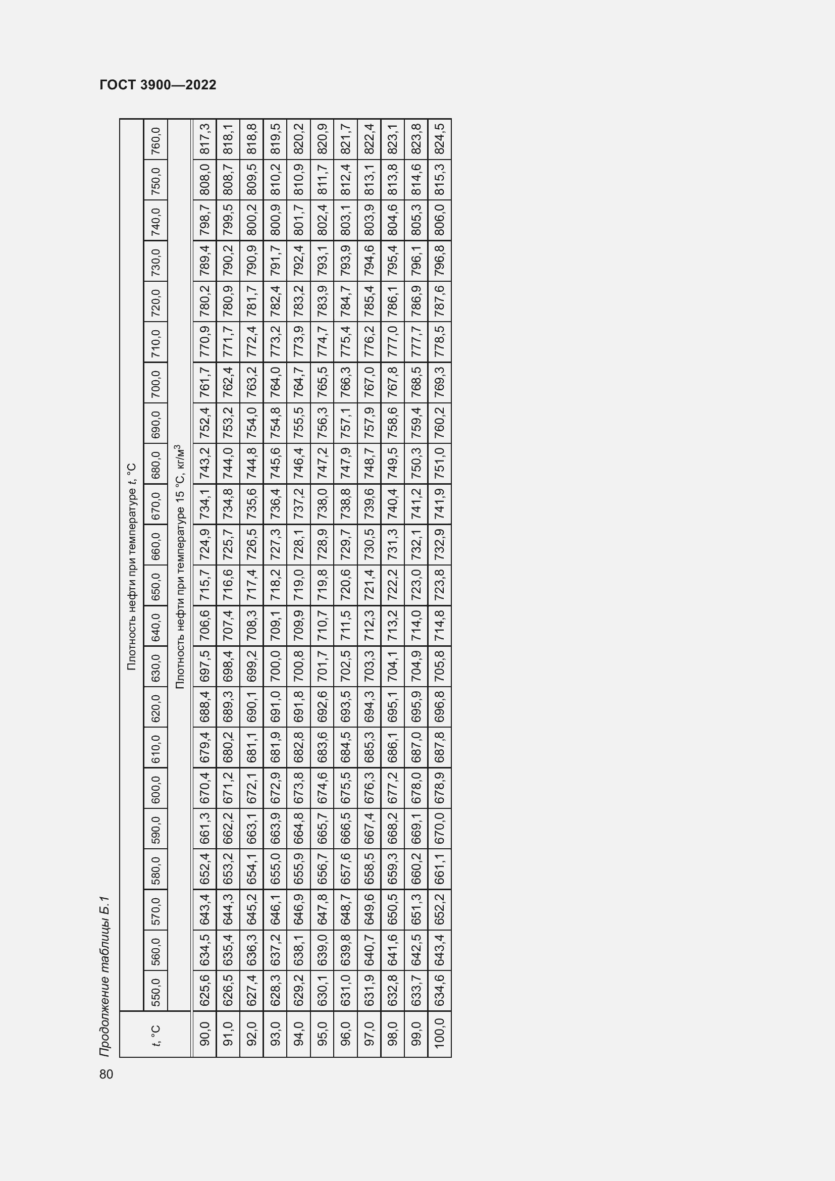 Страница 84 ГОСТ 3900-2022