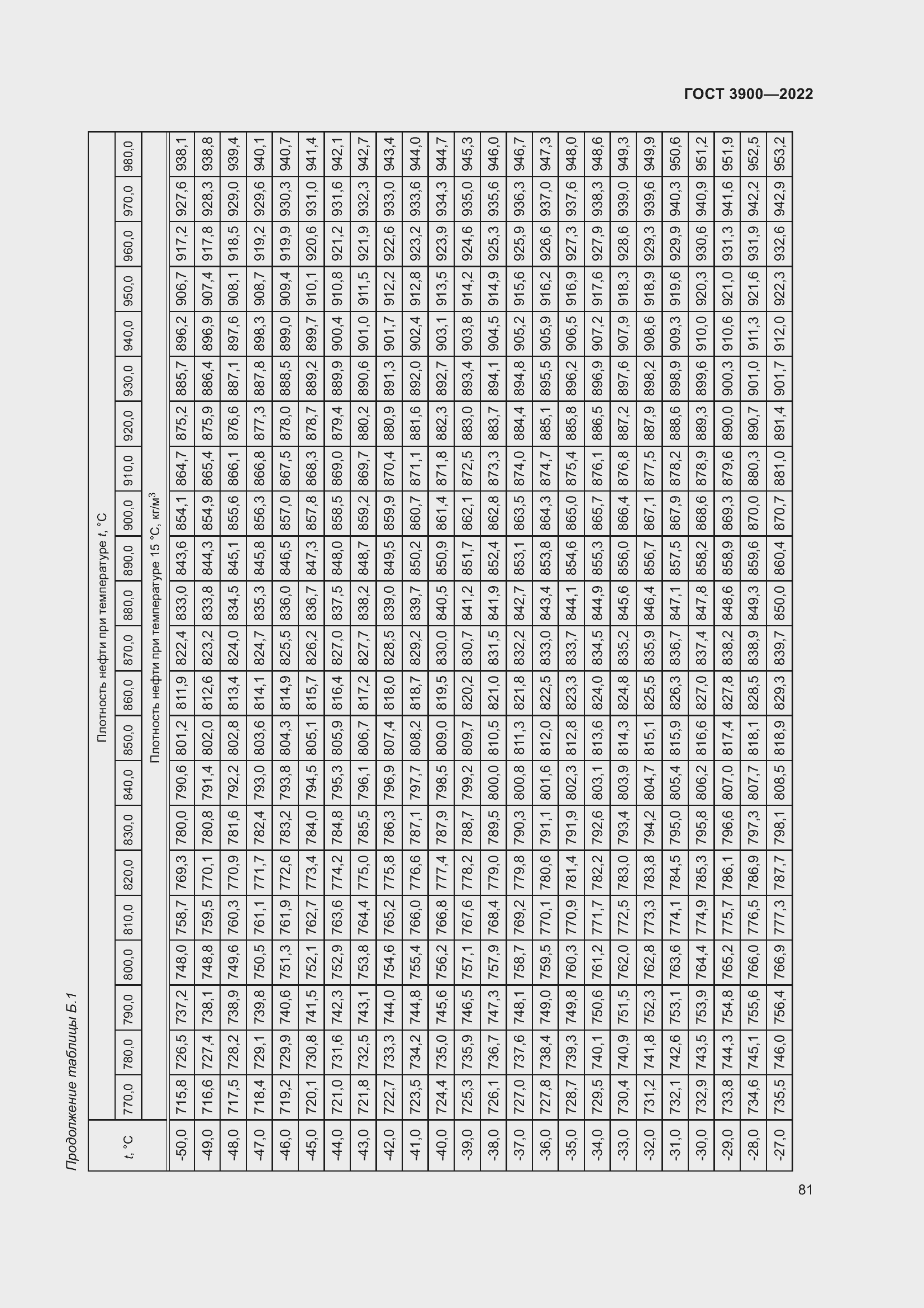 Страница 85 ГОСТ 3900-2022