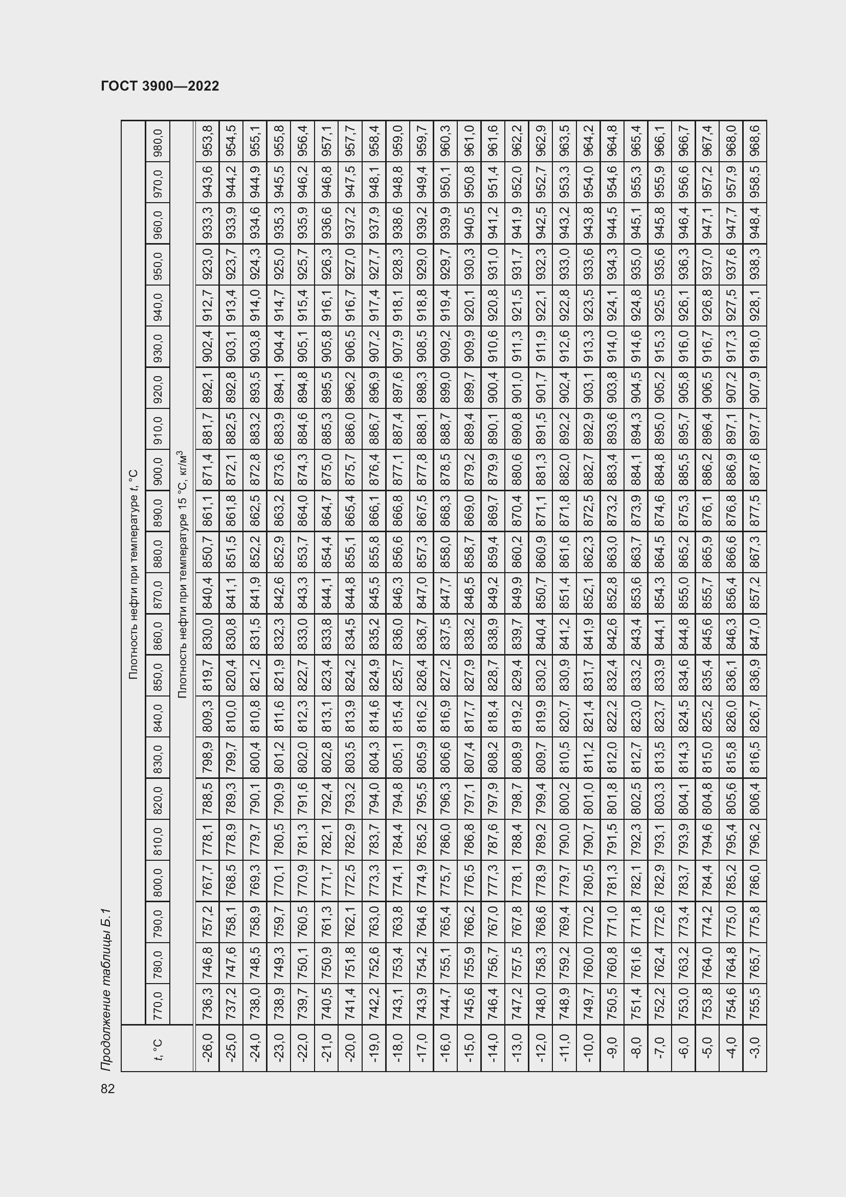 Страница 86 ГОСТ 3900-2022