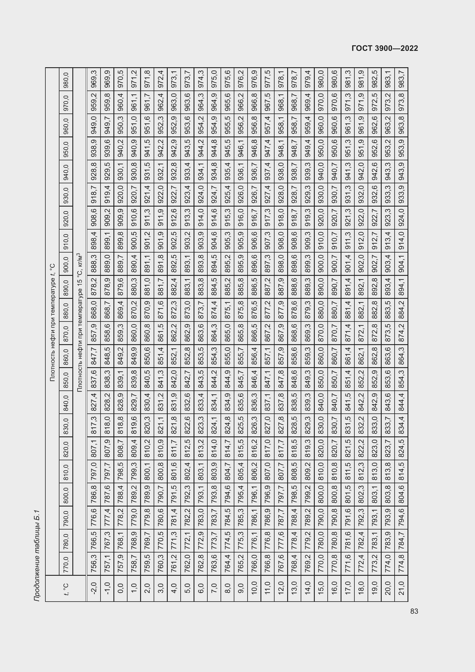 Страница 87 ГОСТ 3900-2022