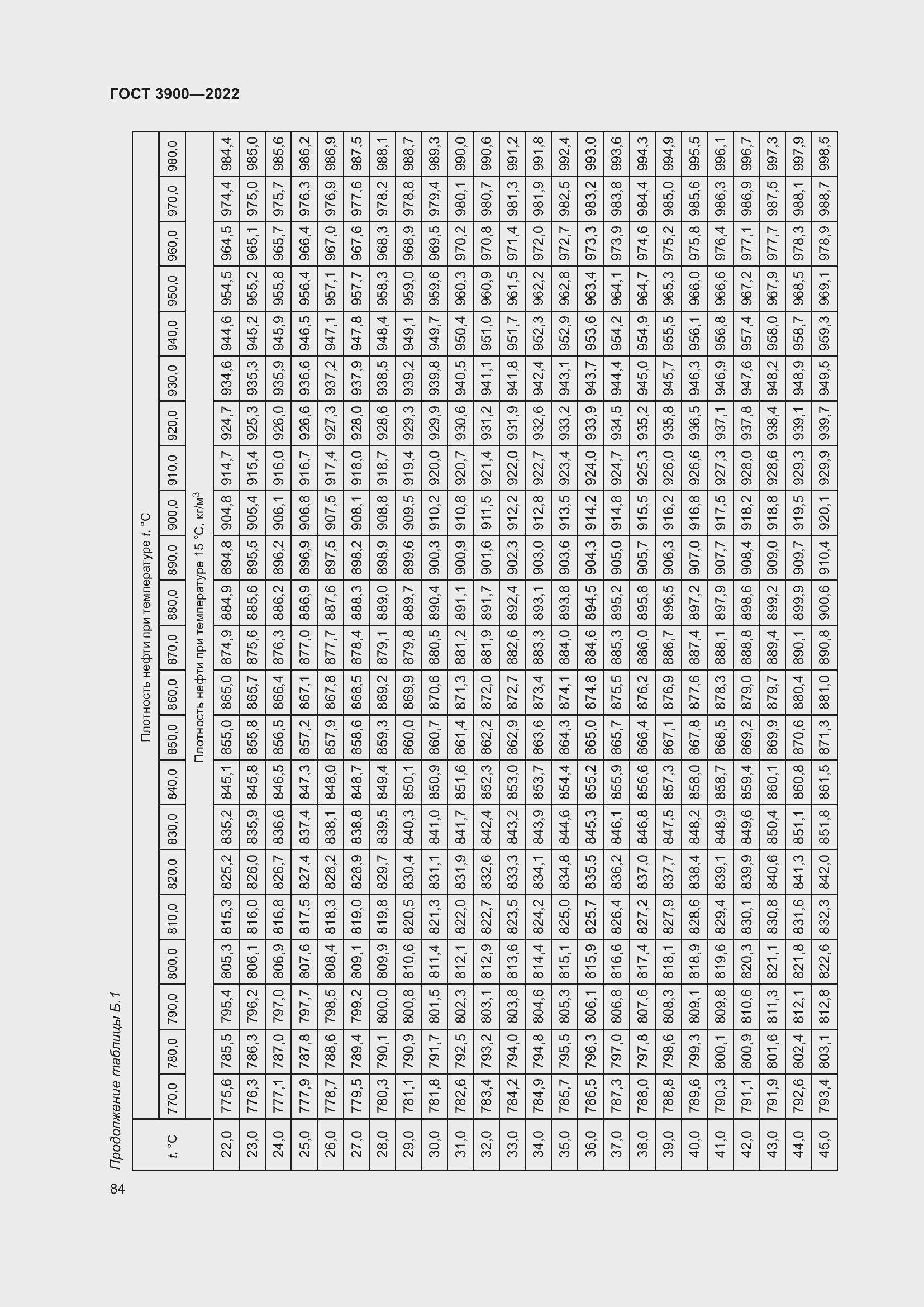Страница 88 ГОСТ 3900-2022