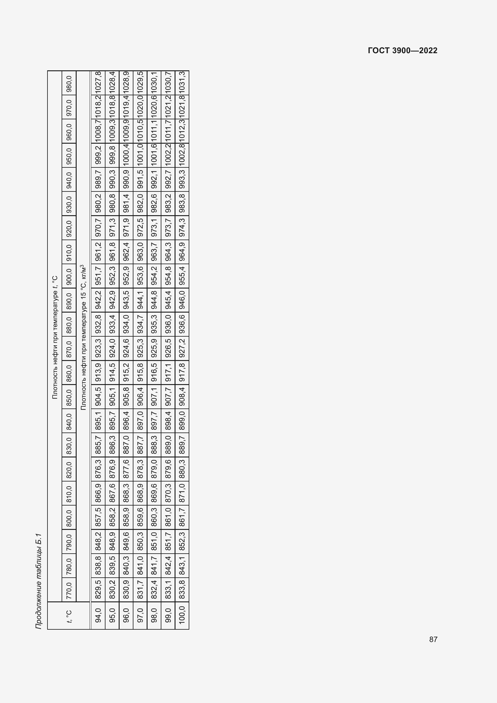 Страница 91 ГОСТ 3900-2022