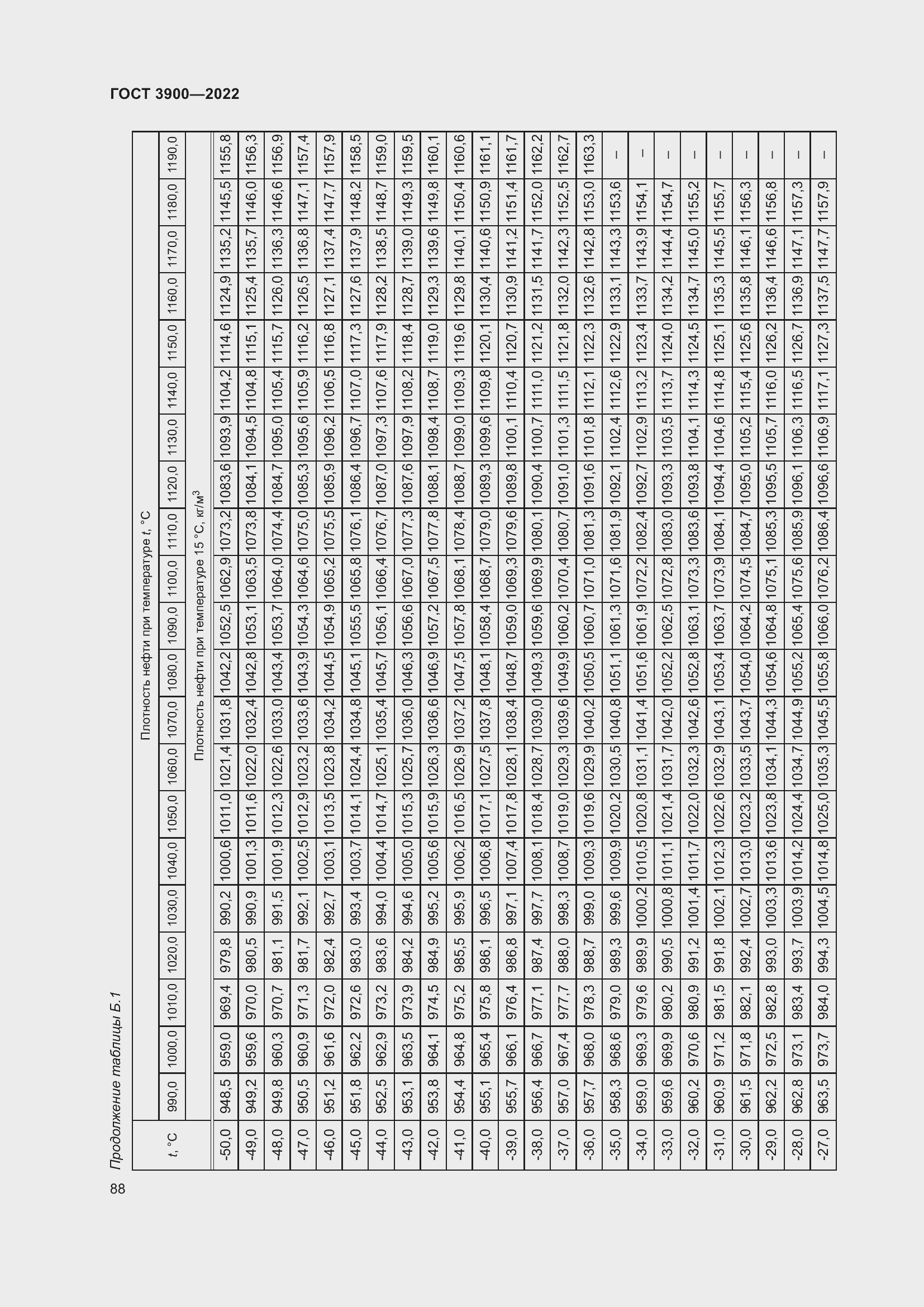 Страница 92 ГОСТ 3900-2022