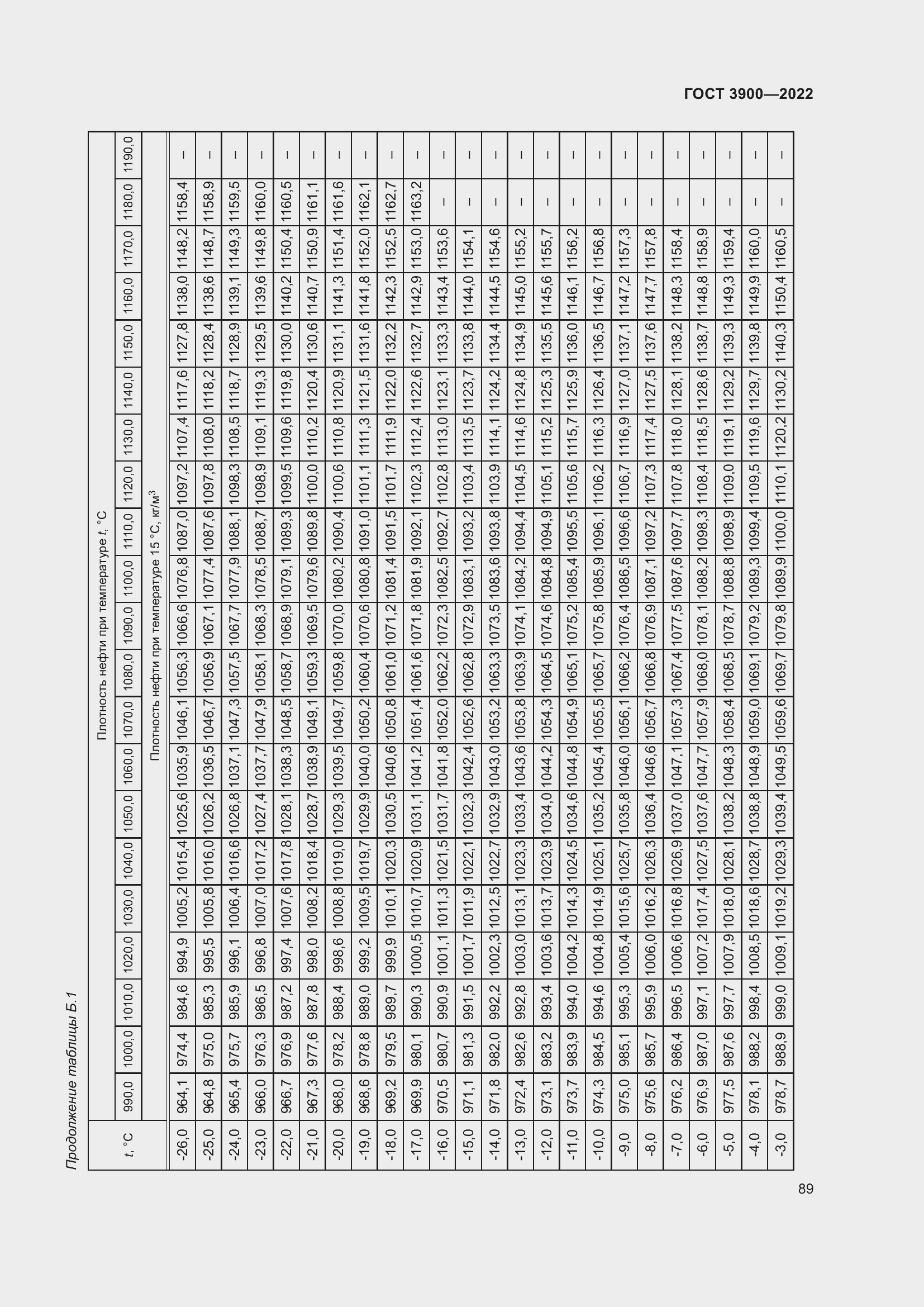 Страница 93 ГОСТ 3900-2022