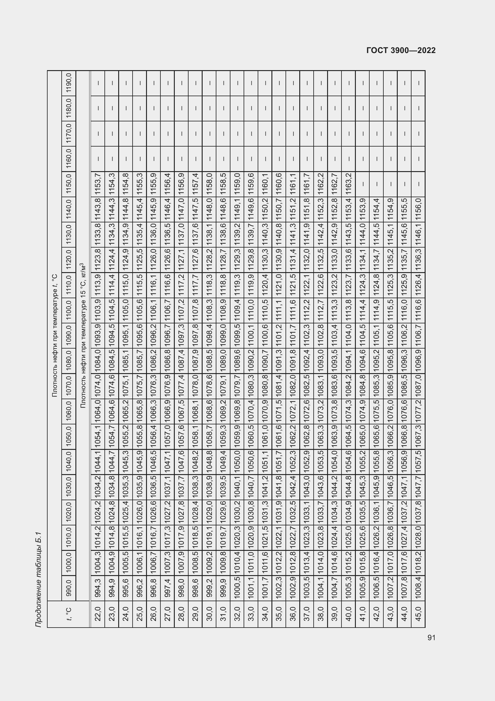 Страница 95 ГОСТ 3900-2022