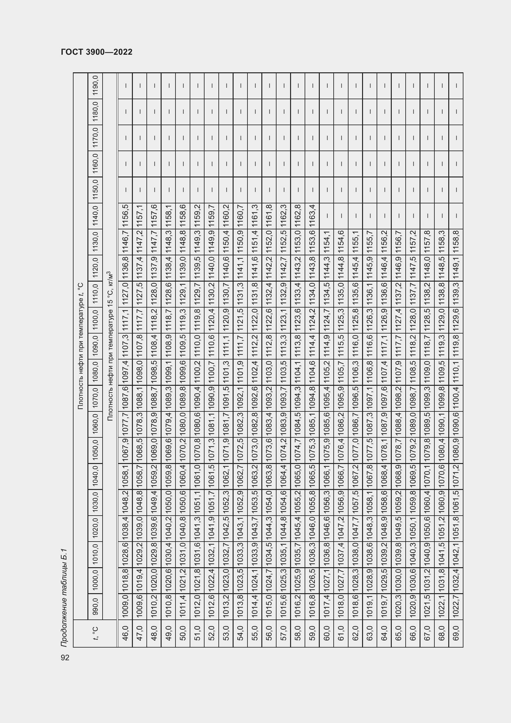 Страница 96 ГОСТ 3900-2022