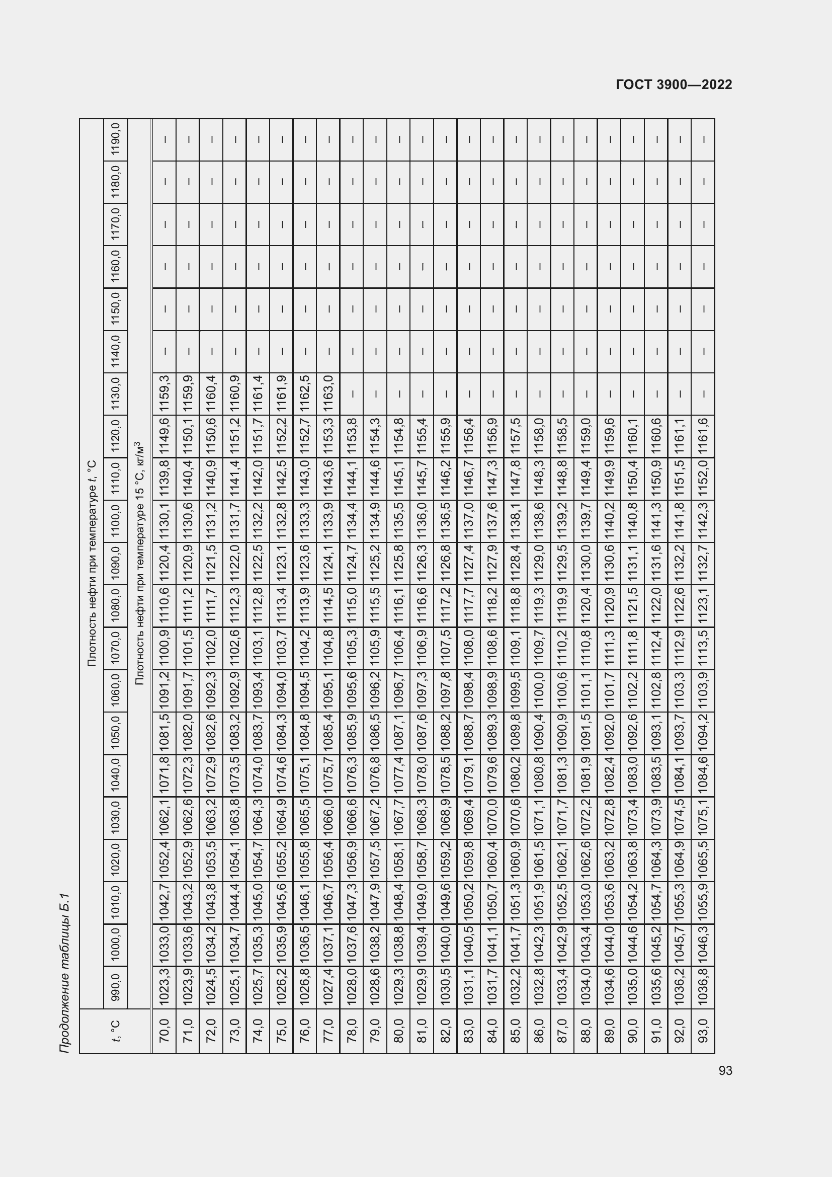 Страница 97 ГОСТ 3900-2022