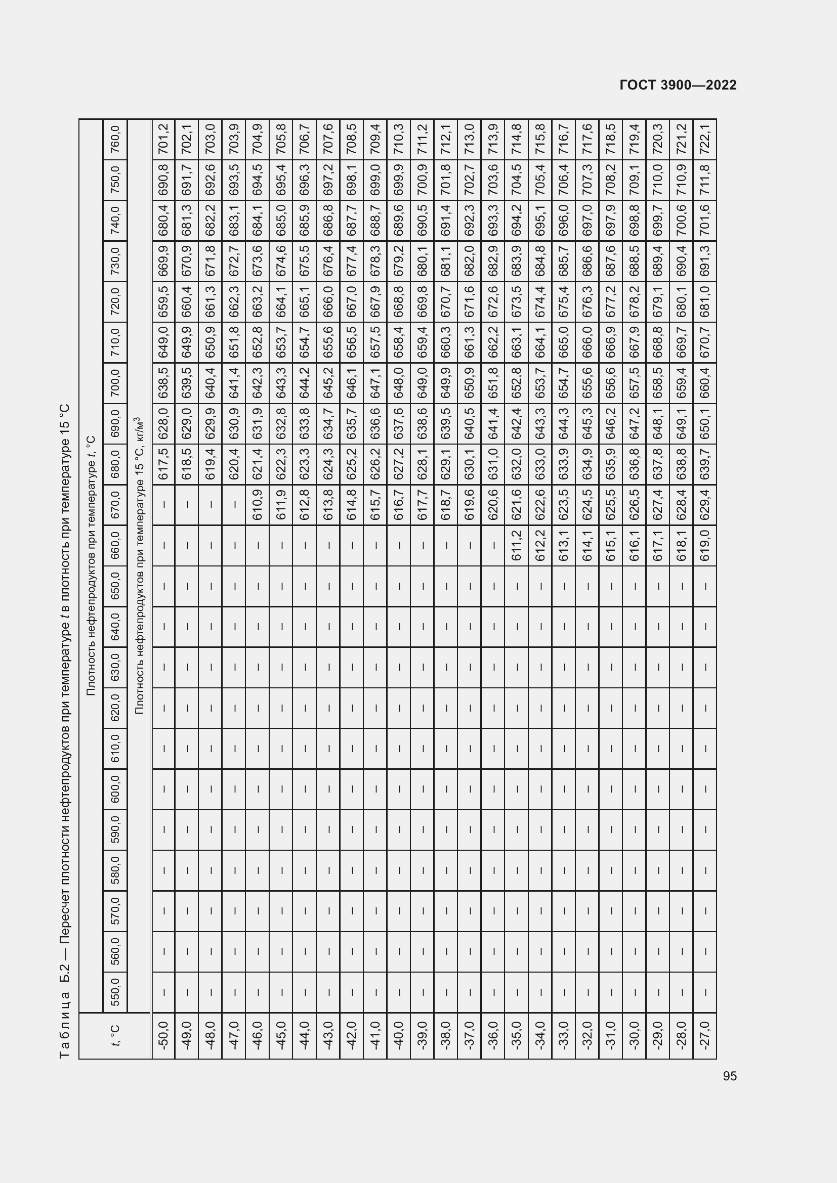 Страница 99 ГОСТ 3900-2022