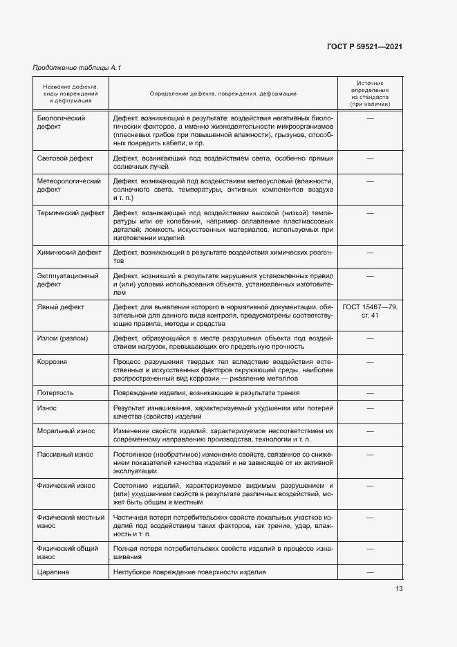 Страница 16 ГОСТ Р 59521-2021