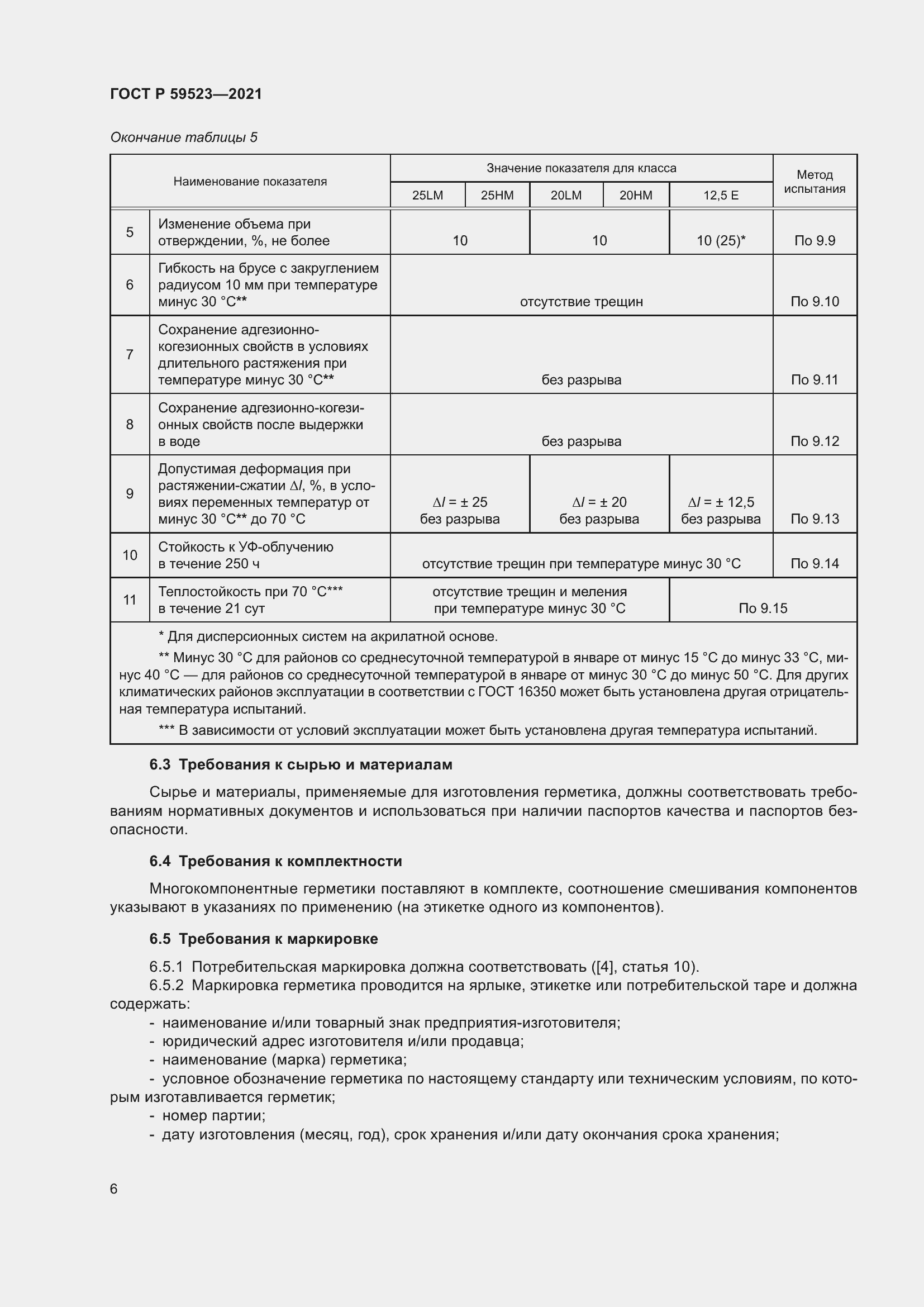Страница 13 ГОСТ Р 59523-2021