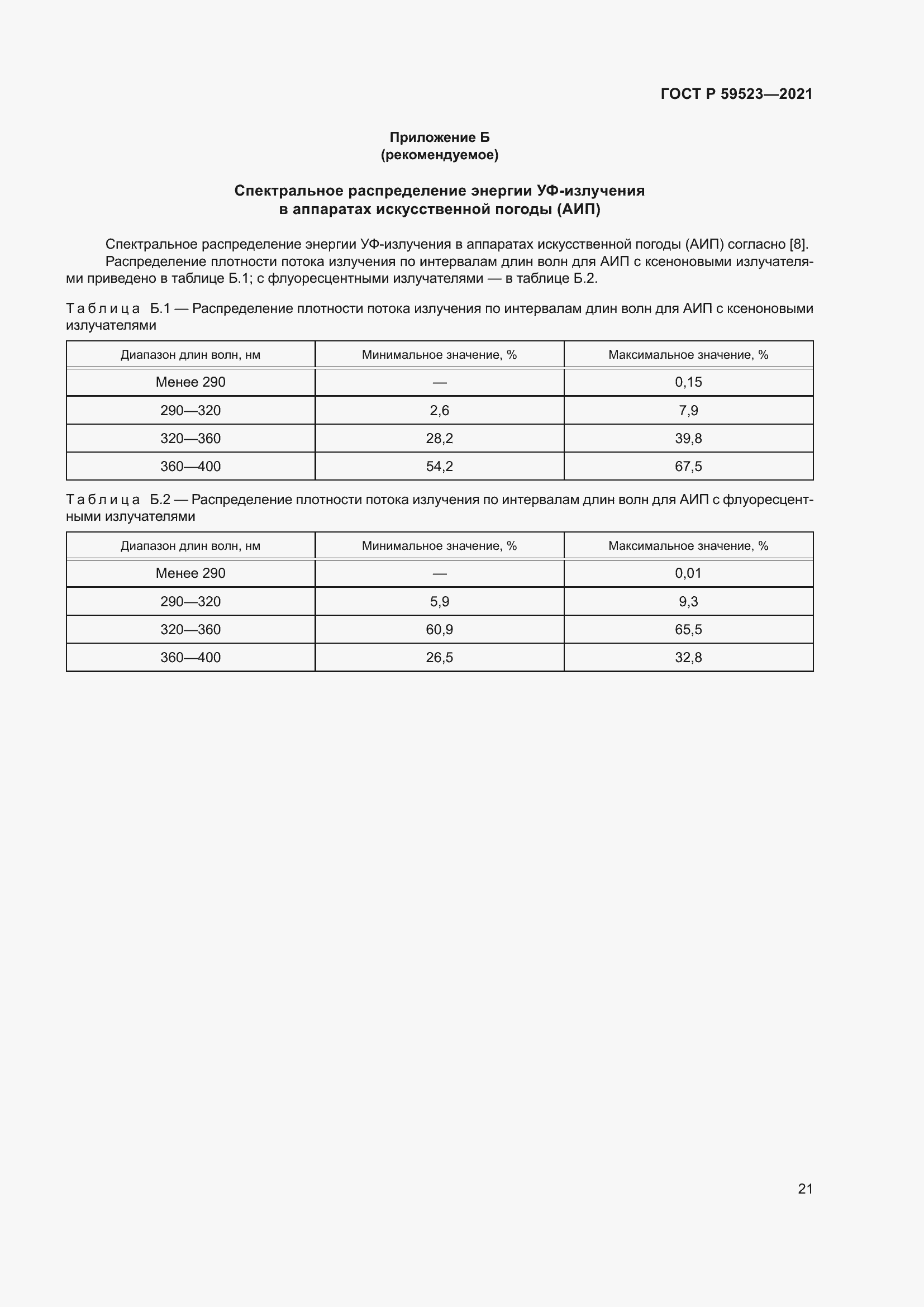 Страница 28 ГОСТ Р 59523-2021