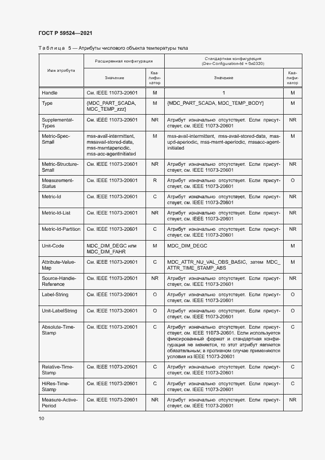 Страница 16 ГОСТ Р 59524-2021