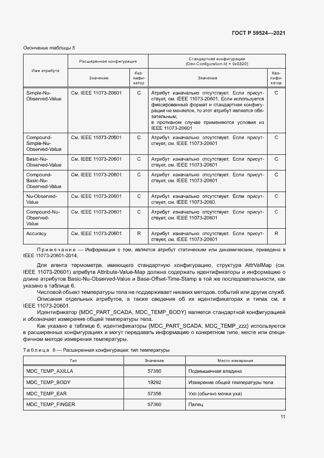 Страница 17 ГОСТ Р 59524-2021