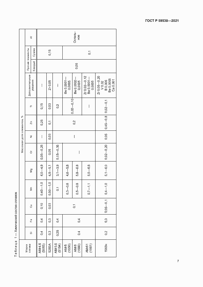 Страница 11 ГОСТ Р 59530-2021