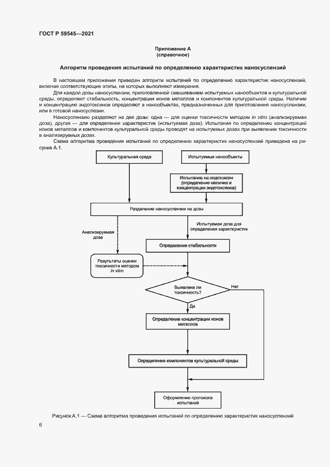 Страница 10 ГОСТ Р 59545-2021