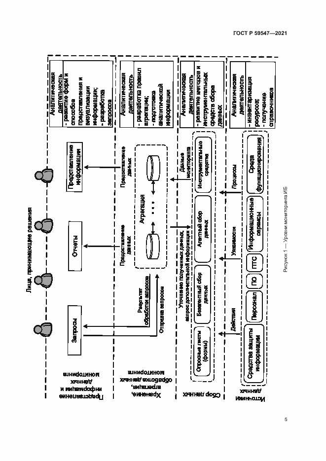 Страница 9 ГОСТ Р 59547-2021