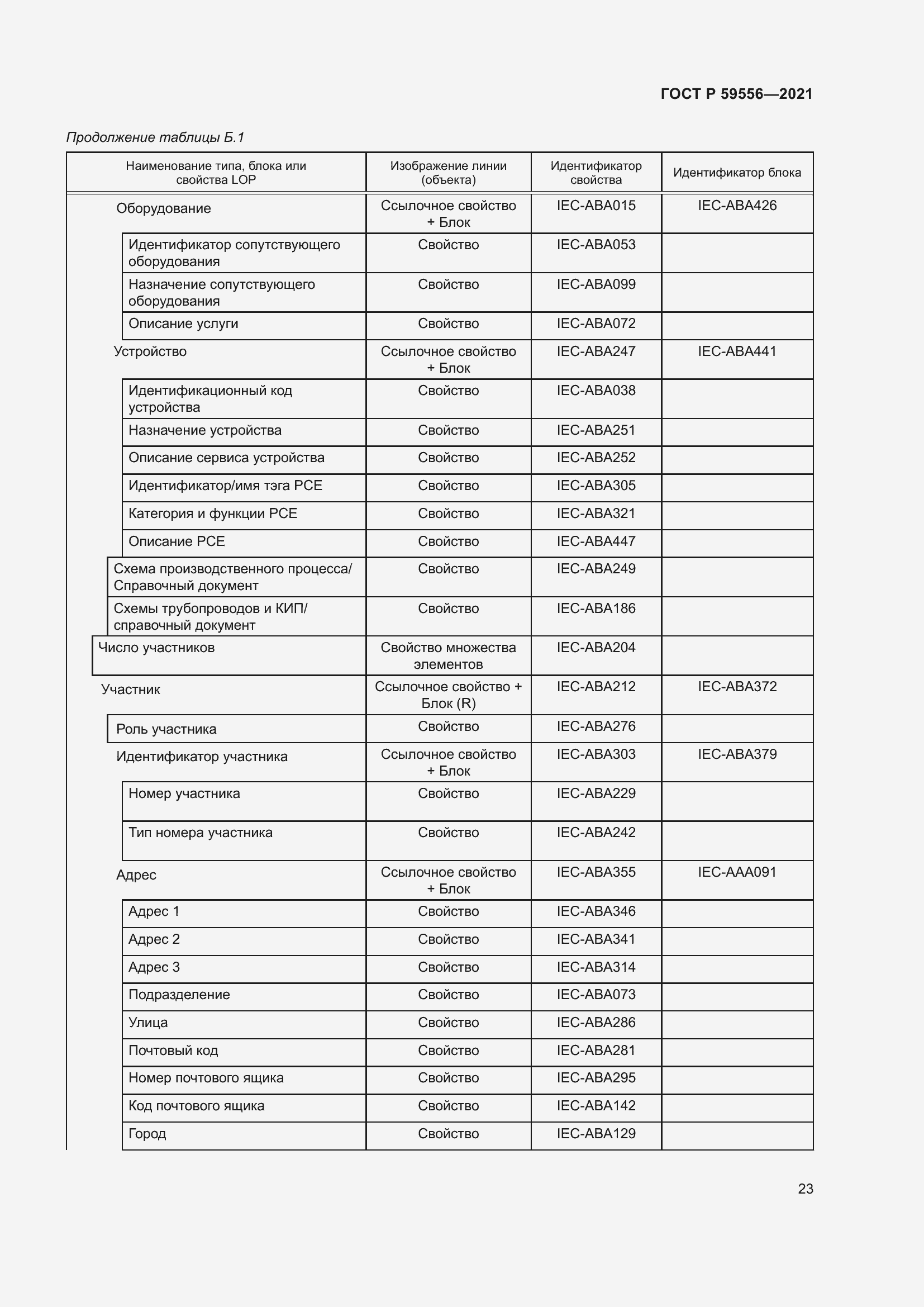 Страница 29 ГОСТ Р 59556-2021