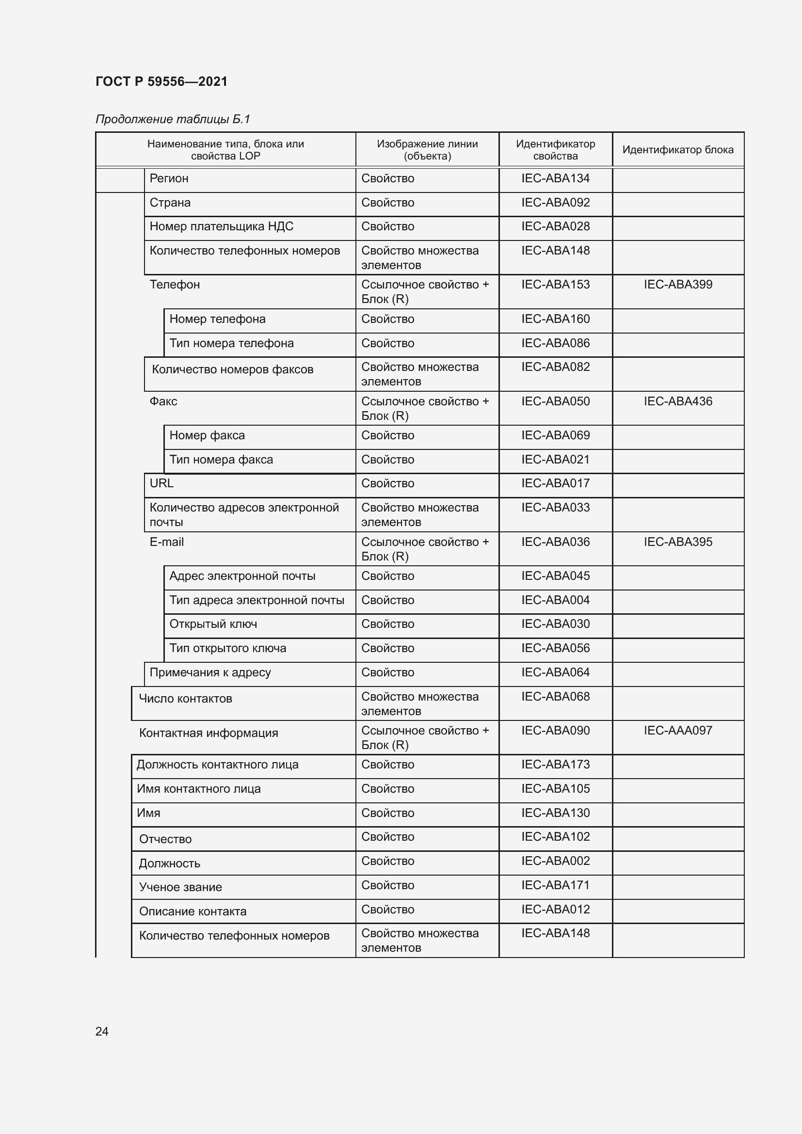 Страница 30 ГОСТ Р 59556-2021