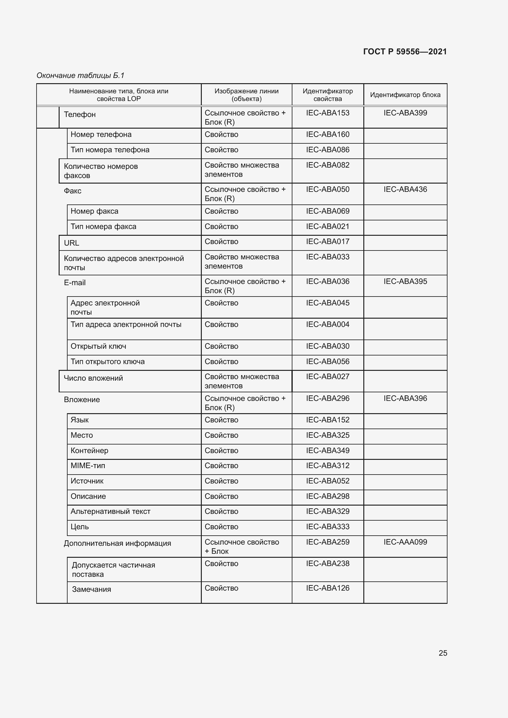 Страница 31 ГОСТ Р 59556-2021