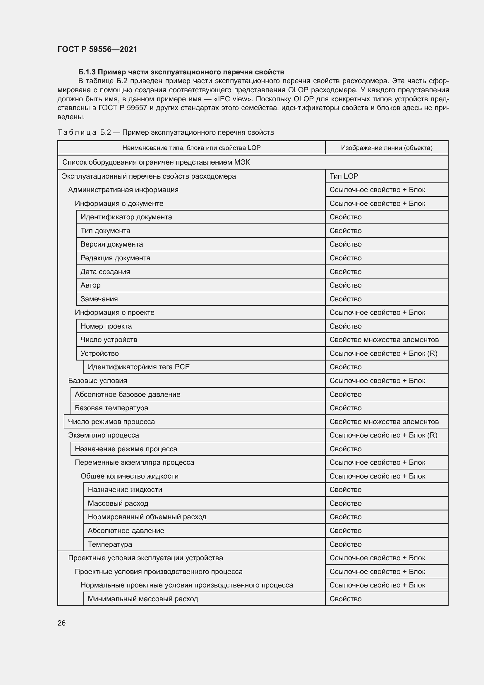 Страница 32 ГОСТ Р 59556-2021
