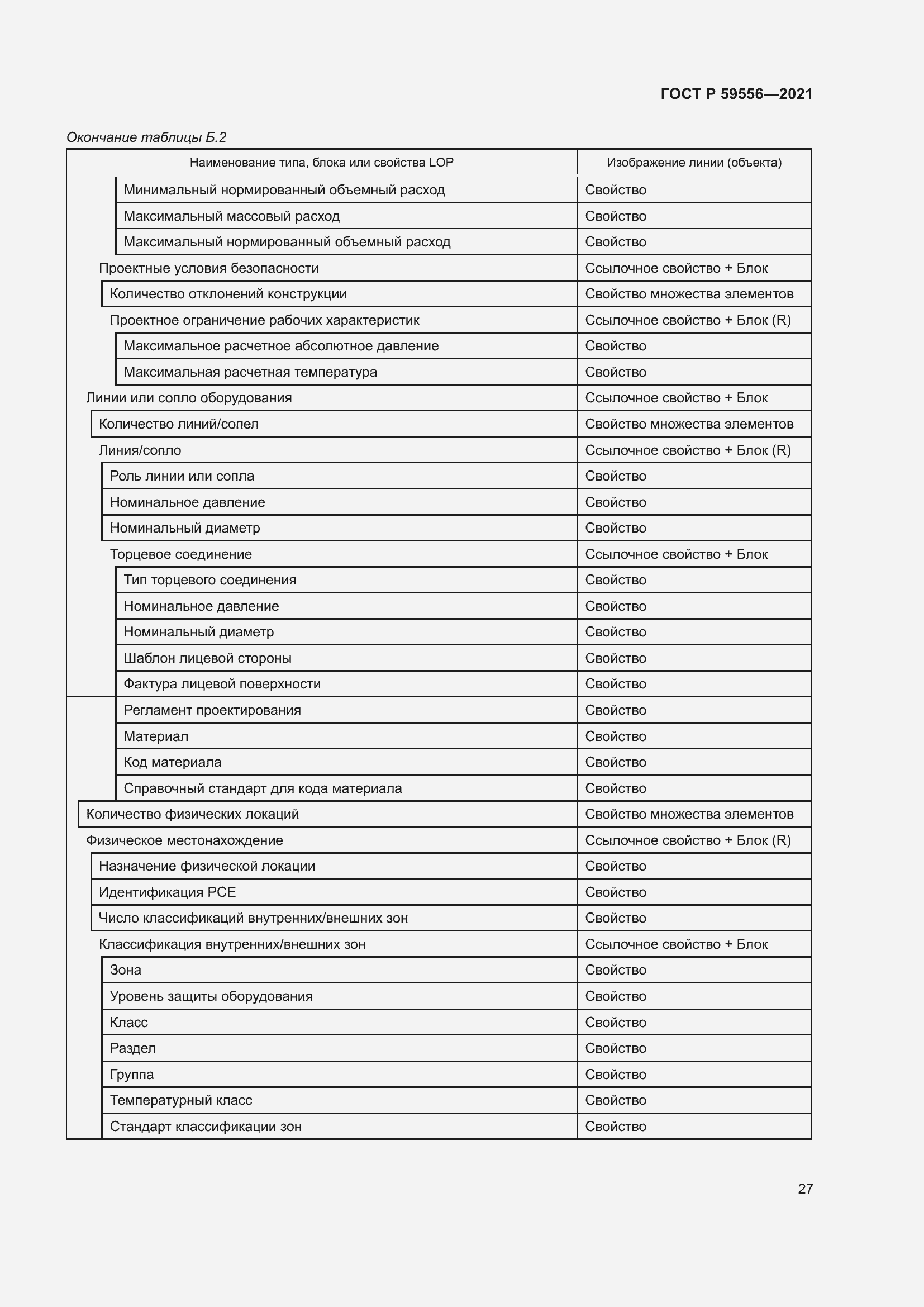 Страница 33 ГОСТ Р 59556-2021