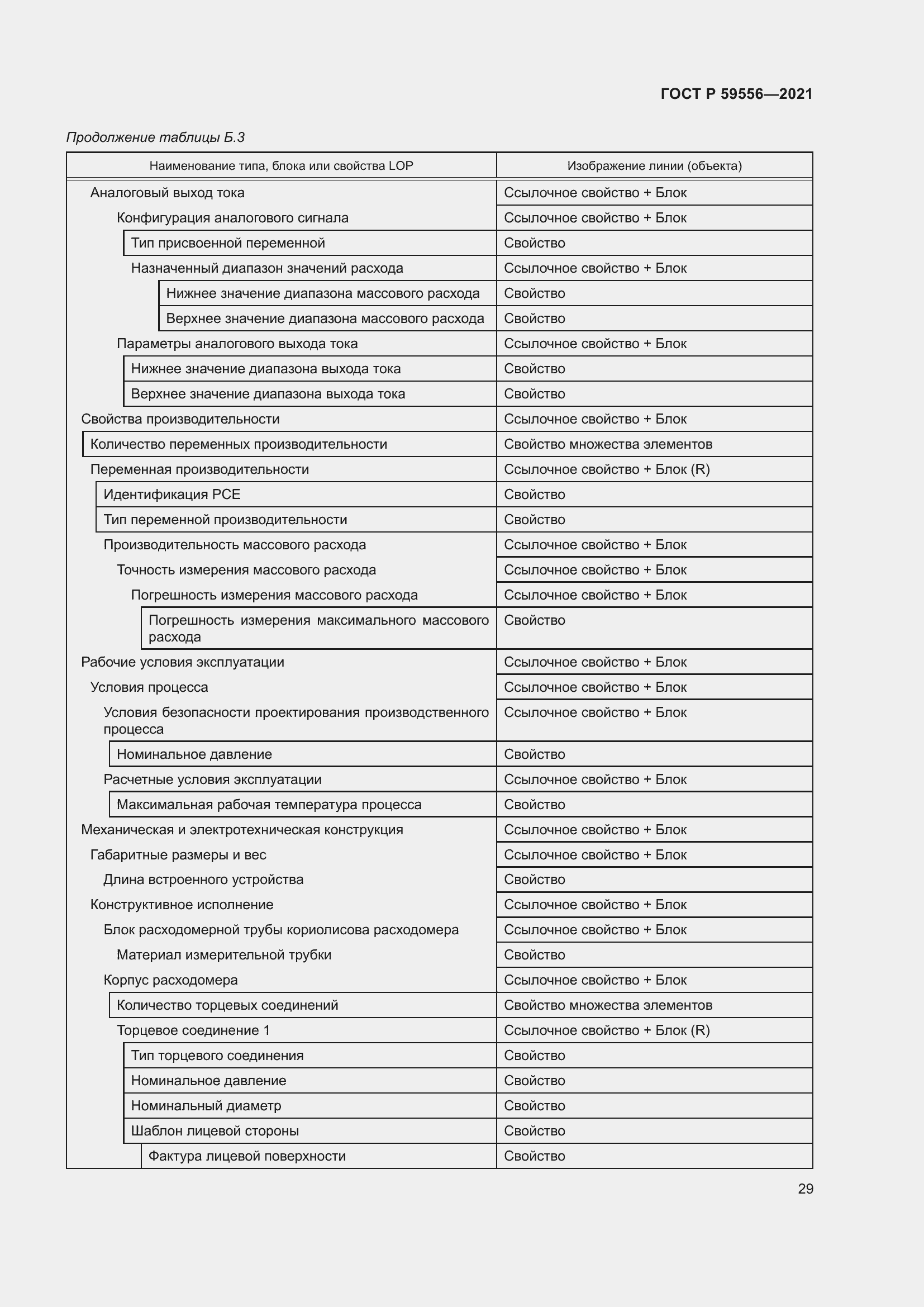 Страница 35 ГОСТ Р 59556-2021