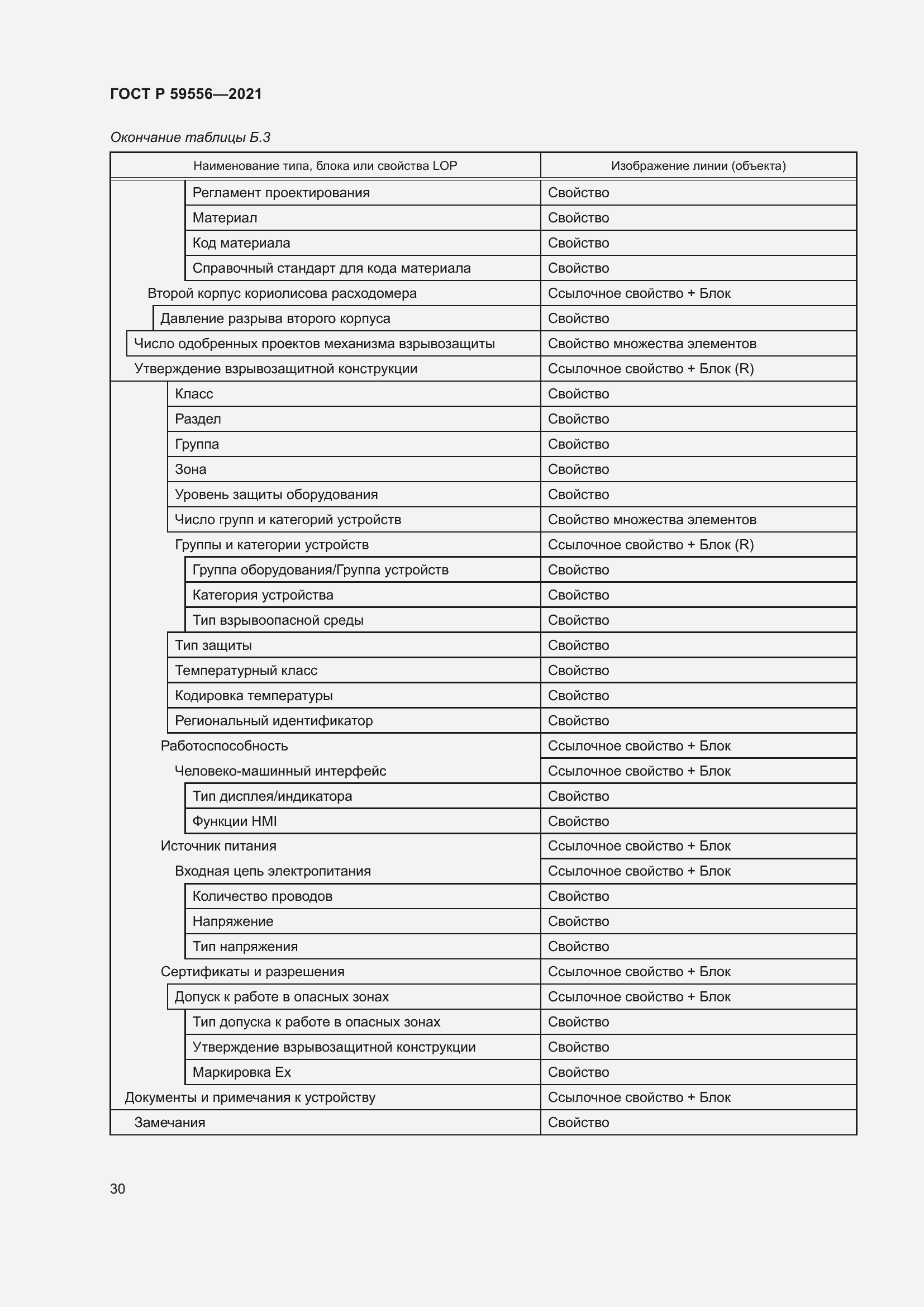 Страница 36 ГОСТ Р 59556-2021