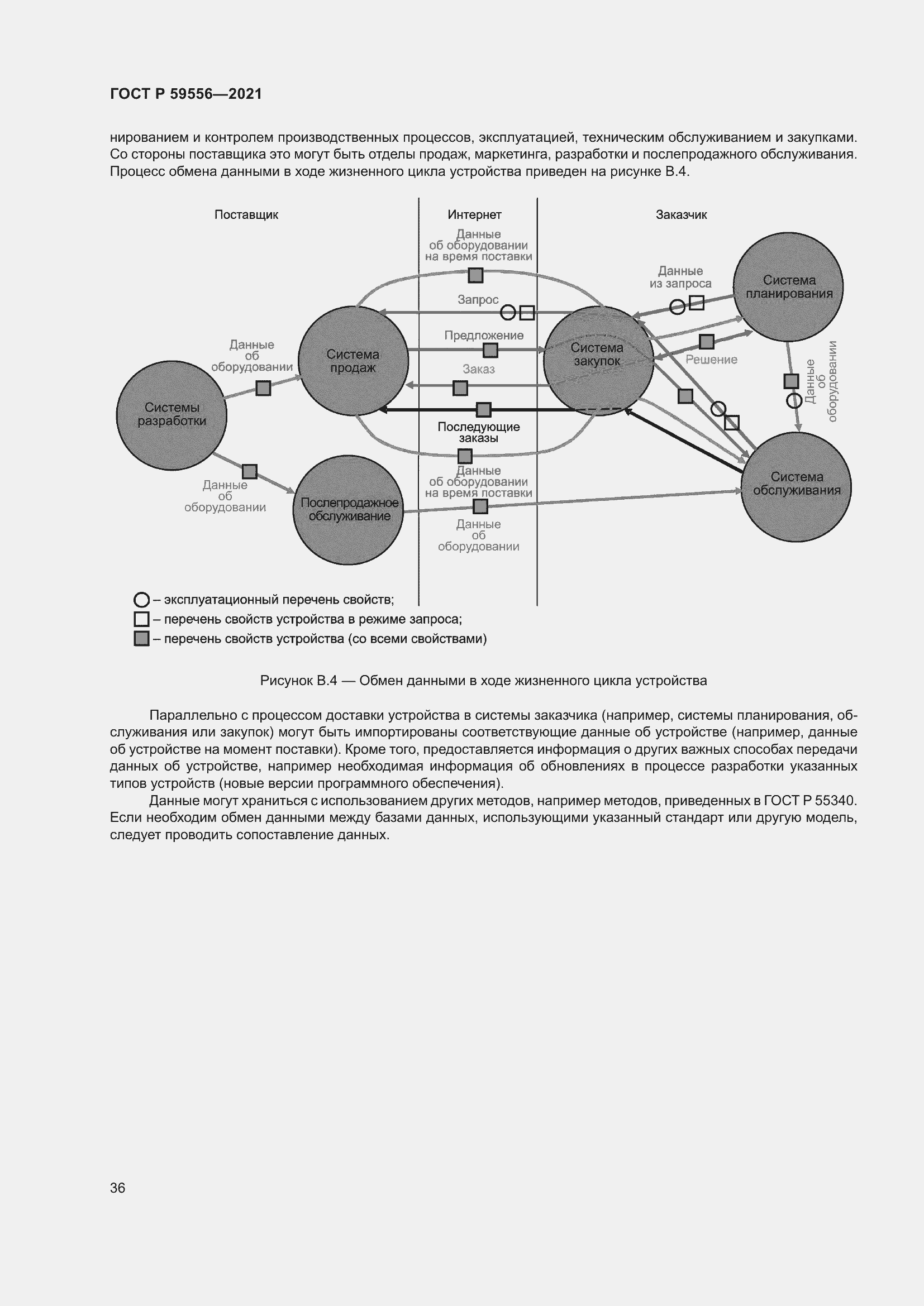 Страница 42 ГОСТ Р 59556-2021