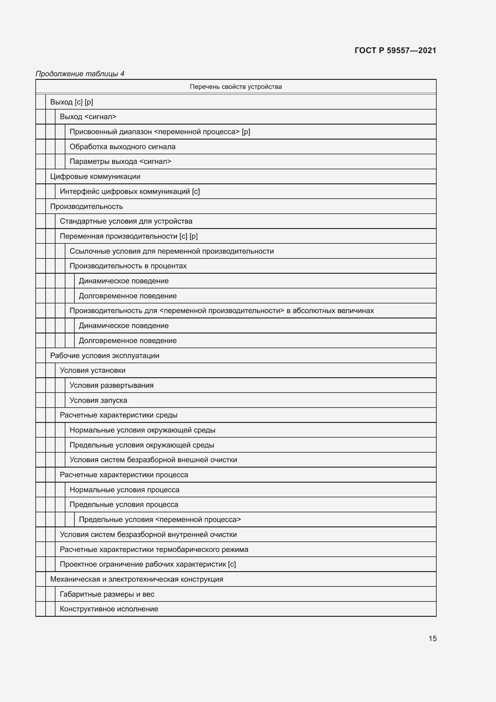 Страница 21 ГОСТ Р 59557-2021