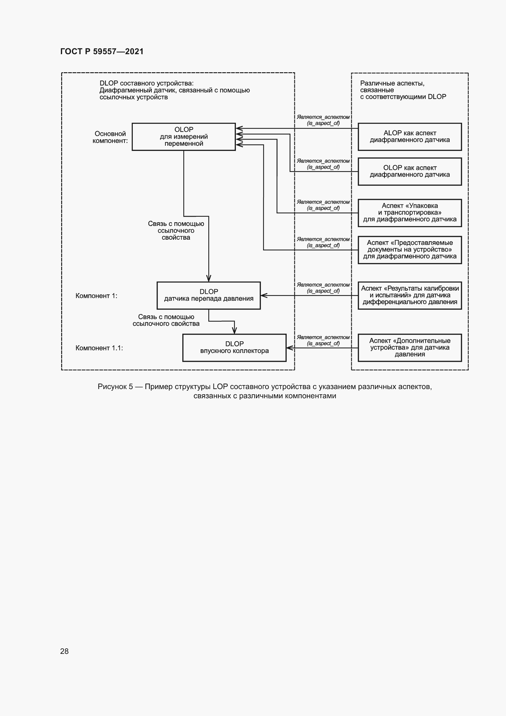 Страница 34 ГОСТ Р 59557-2021