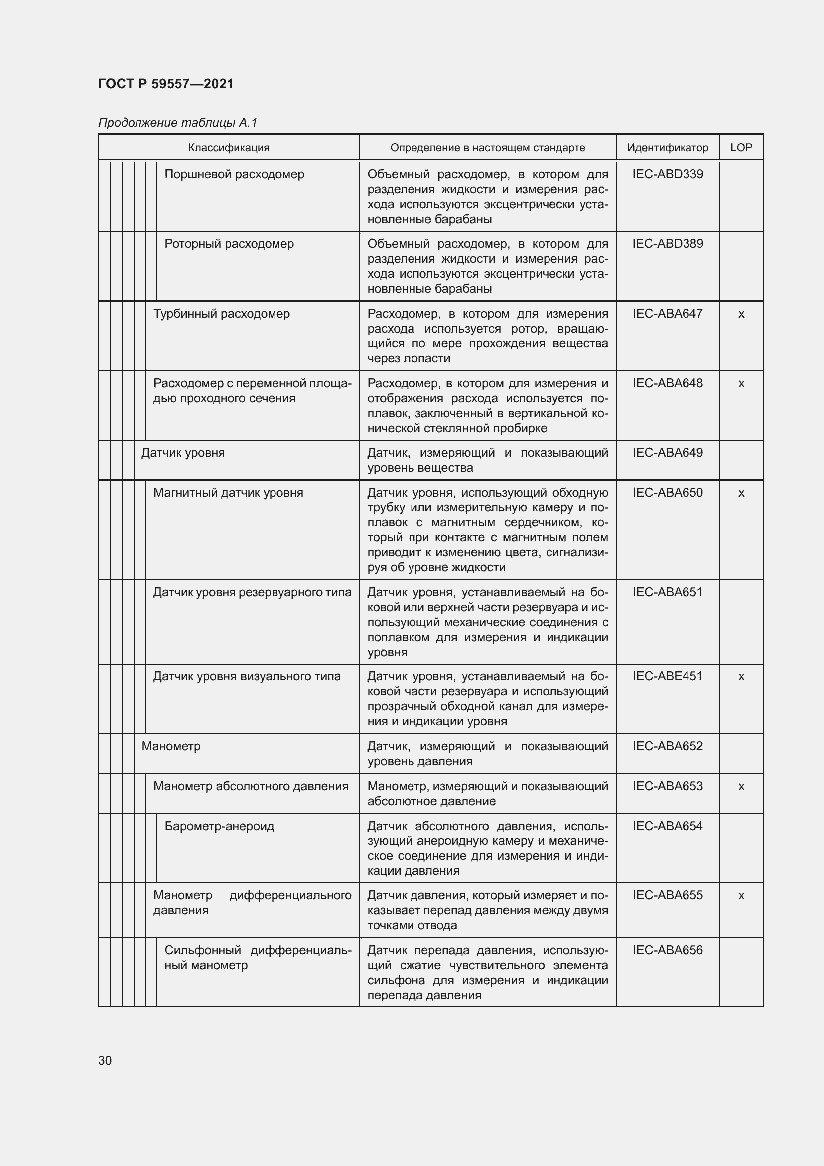 Страница 36 ГОСТ Р 59557-2021