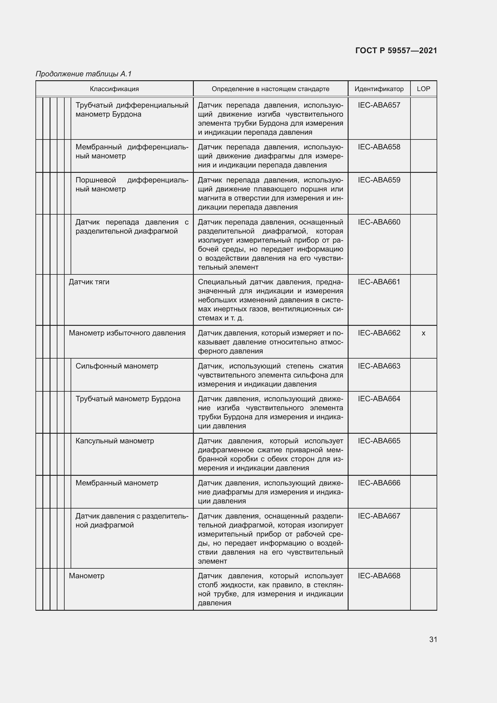 Страница 37 ГОСТ Р 59557-2021