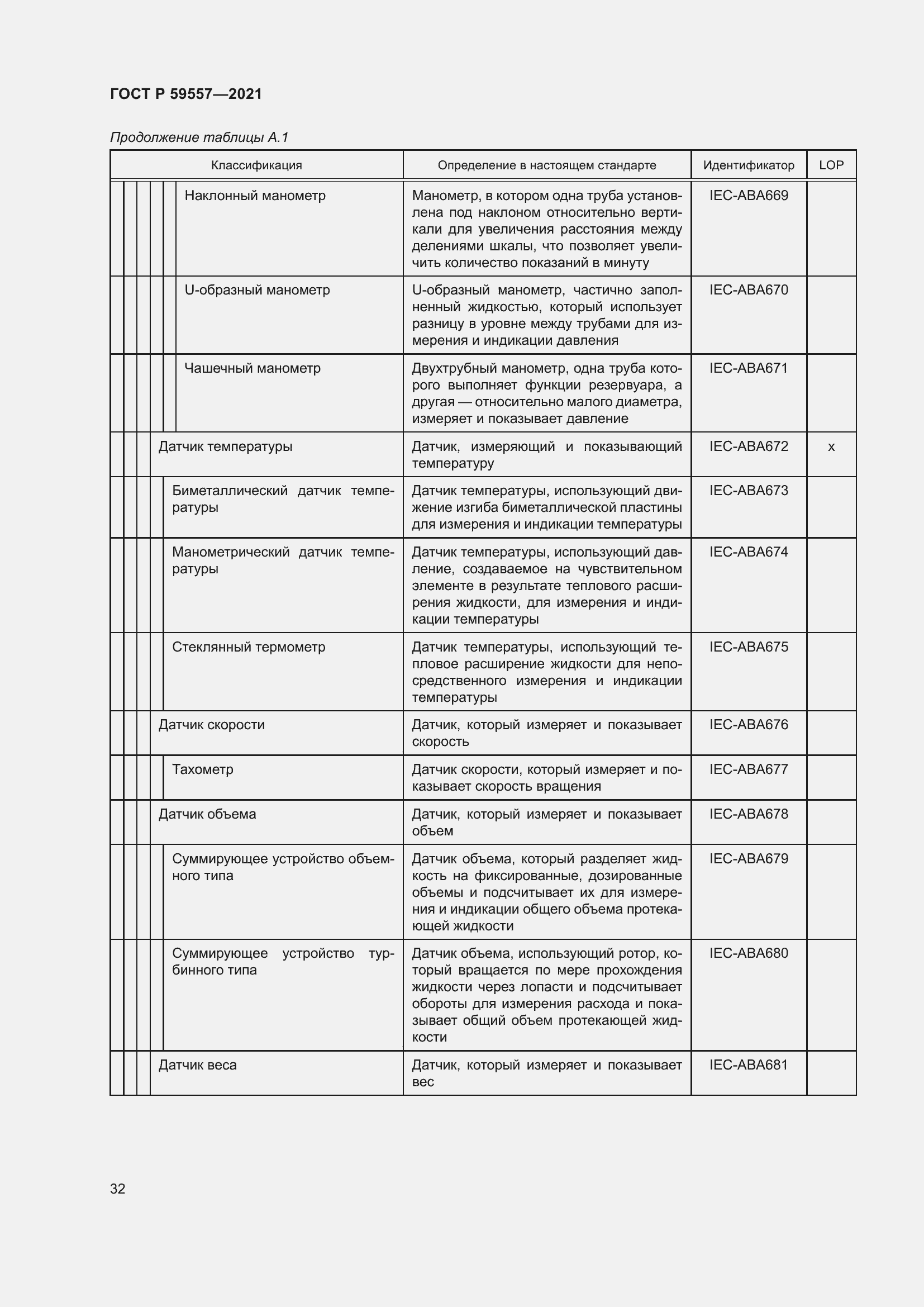 Страница 38 ГОСТ Р 59557-2021