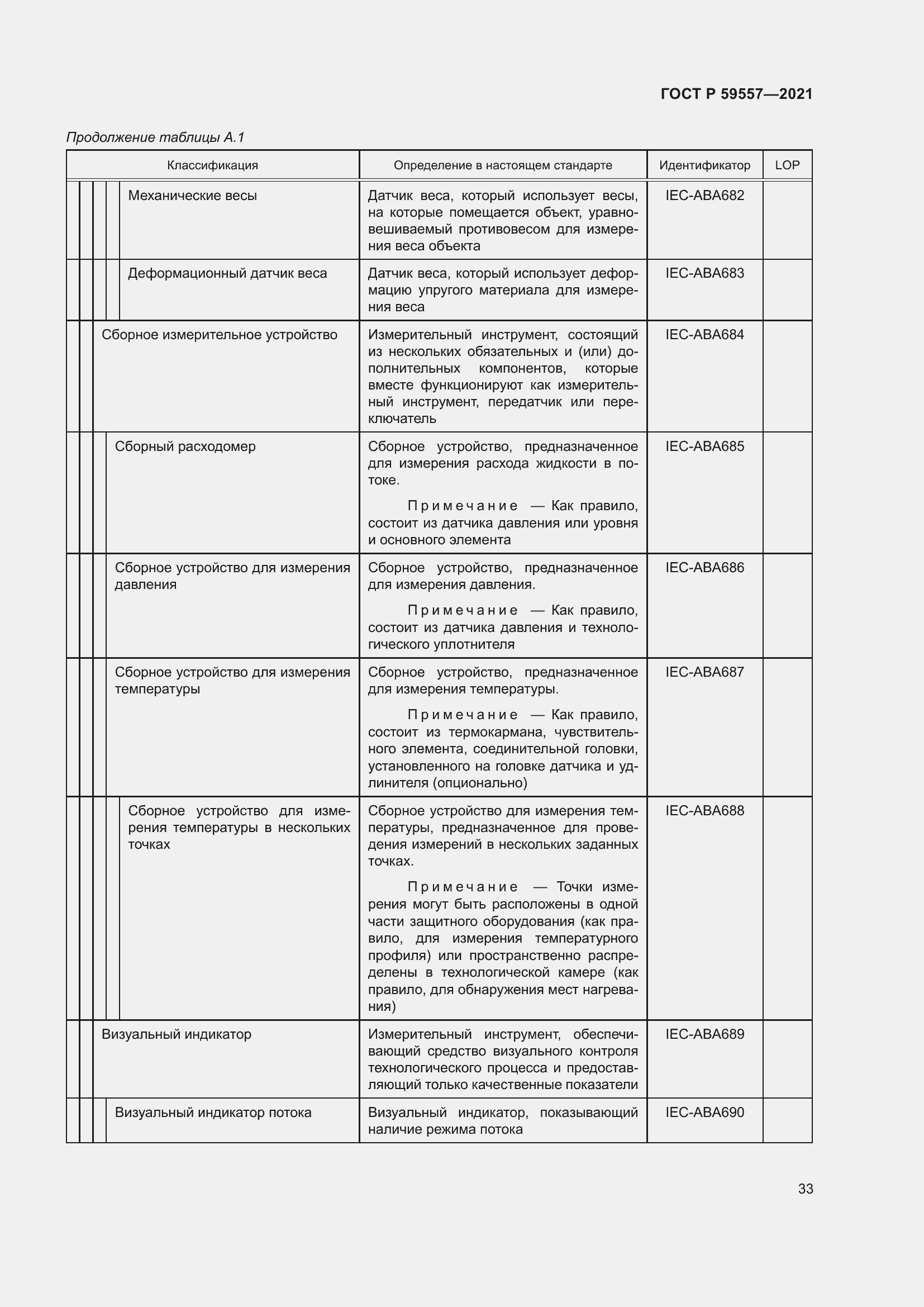 Страница 39 ГОСТ Р 59557-2021