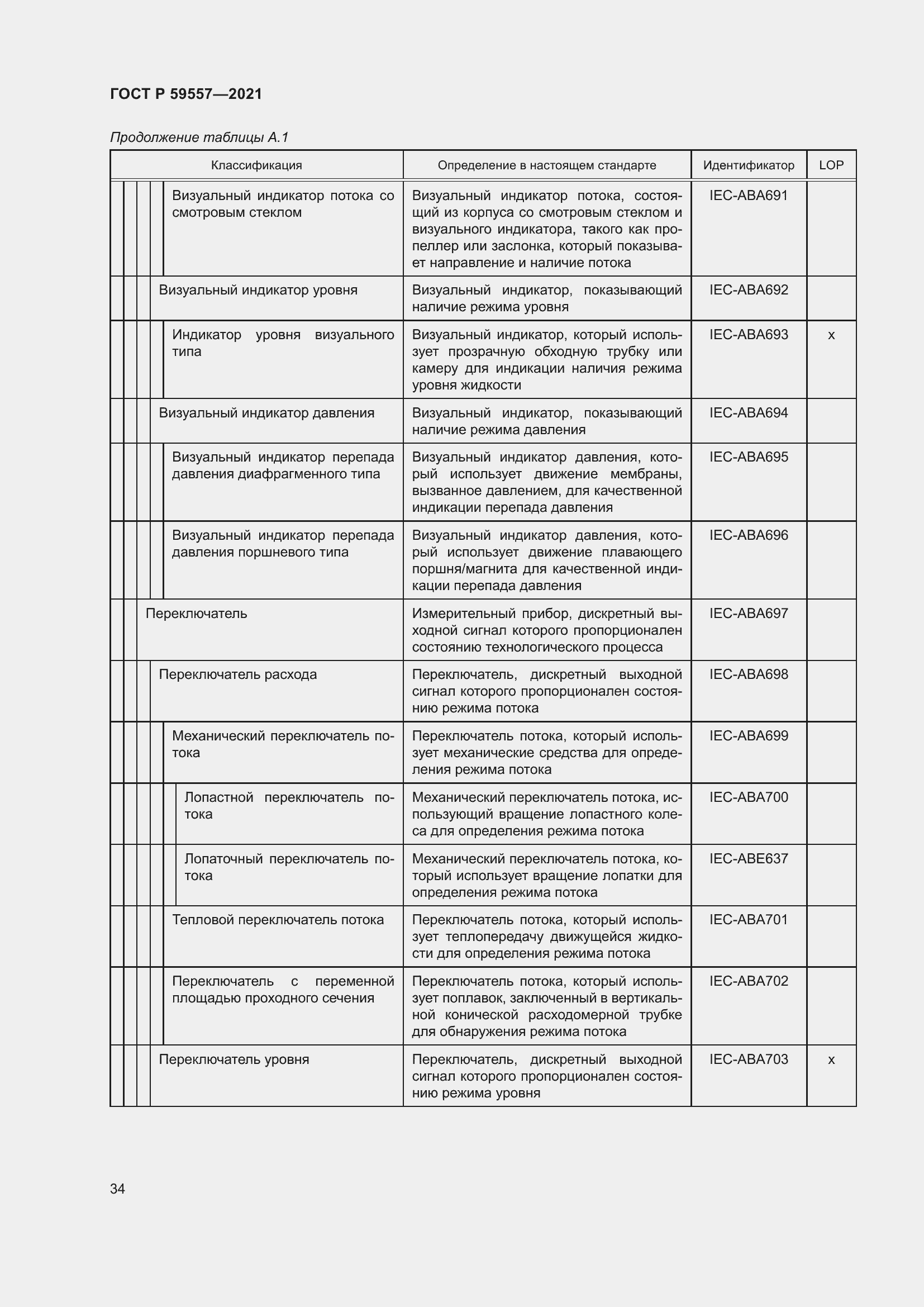 Страница 40 ГОСТ Р 59557-2021