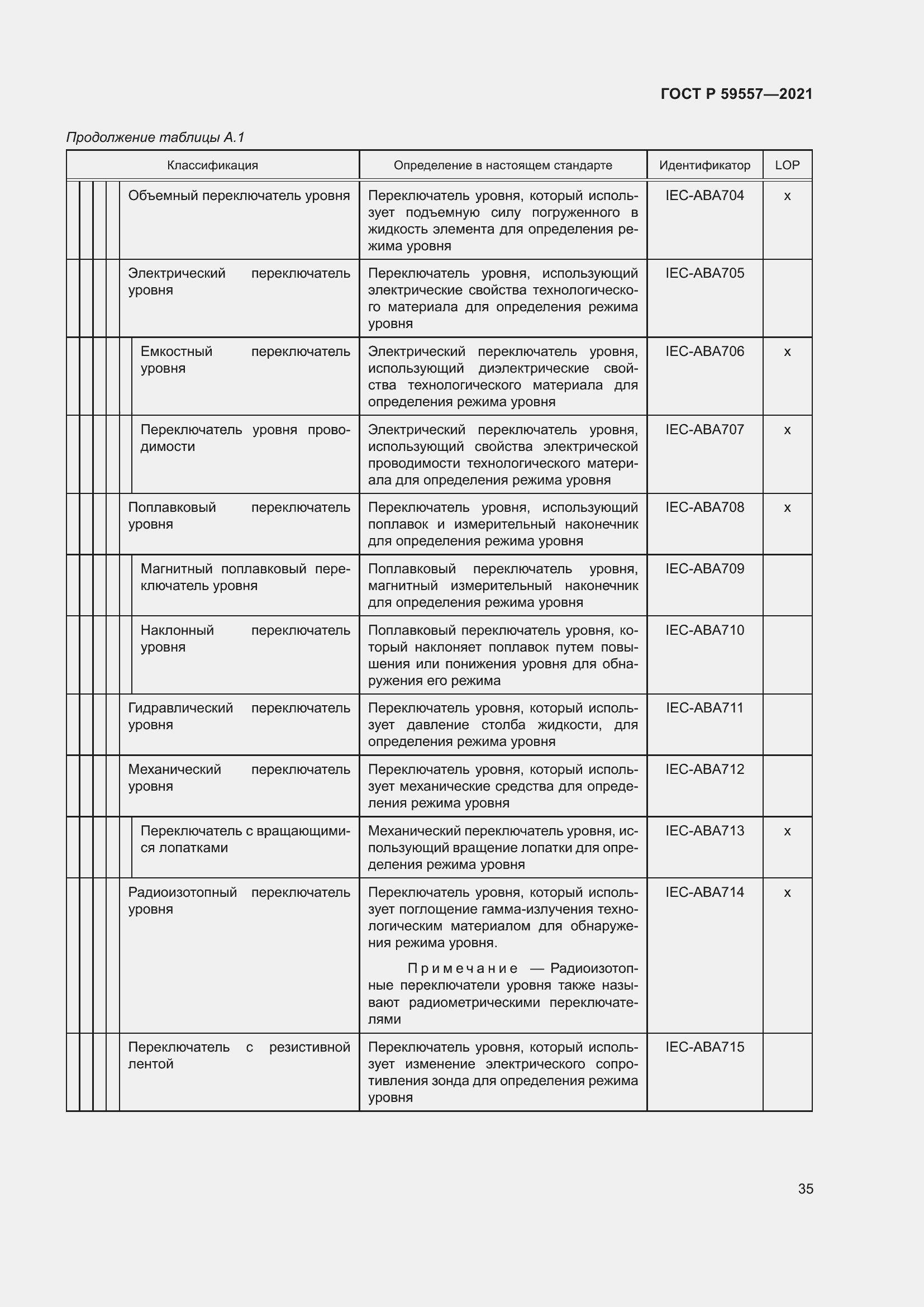 Страница 41 ГОСТ Р 59557-2021