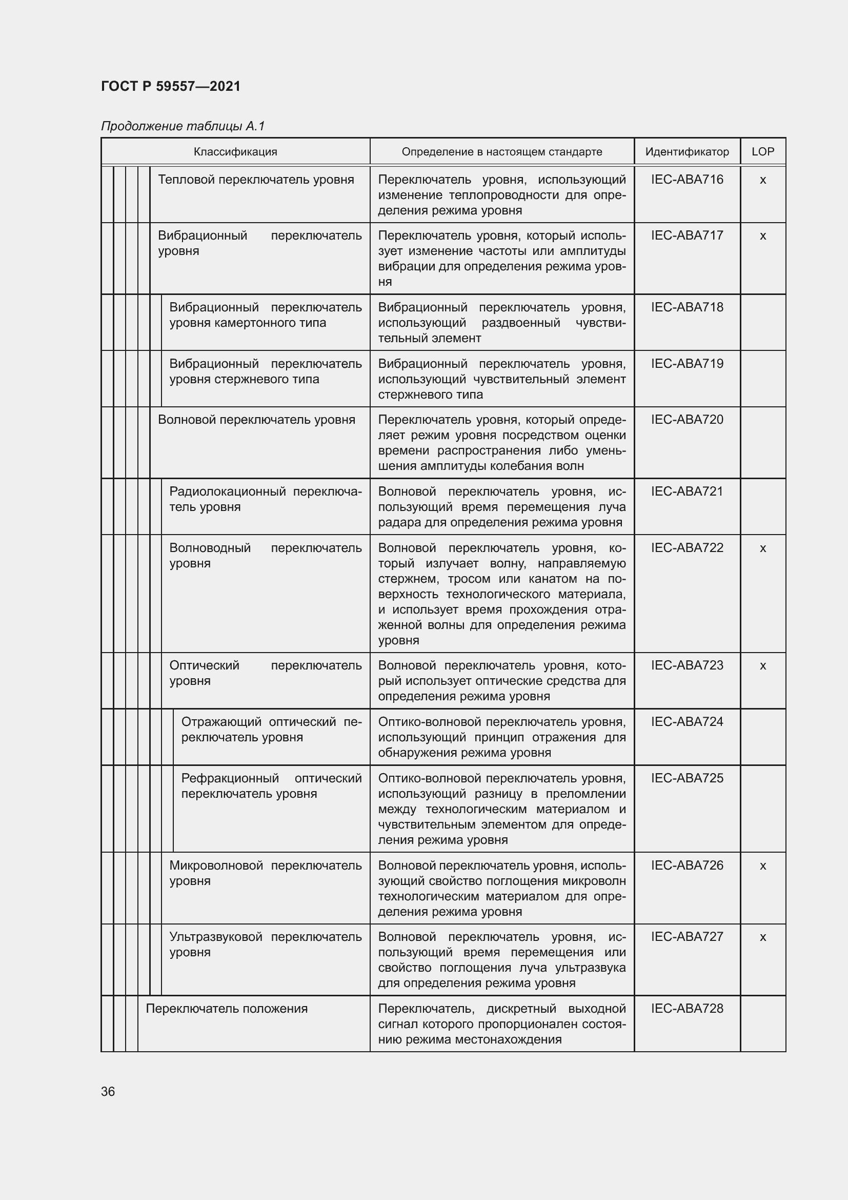 Страница 42 ГОСТ Р 59557-2021