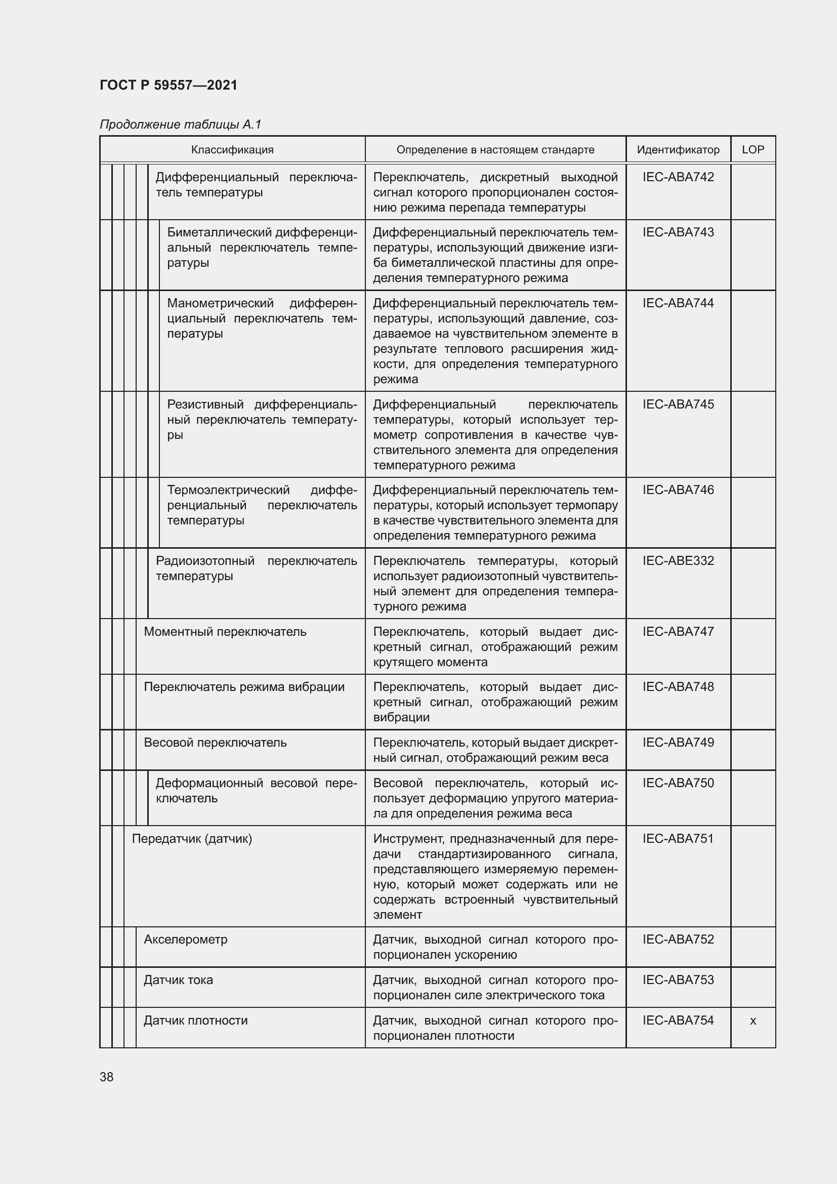 Страница 44 ГОСТ Р 59557-2021